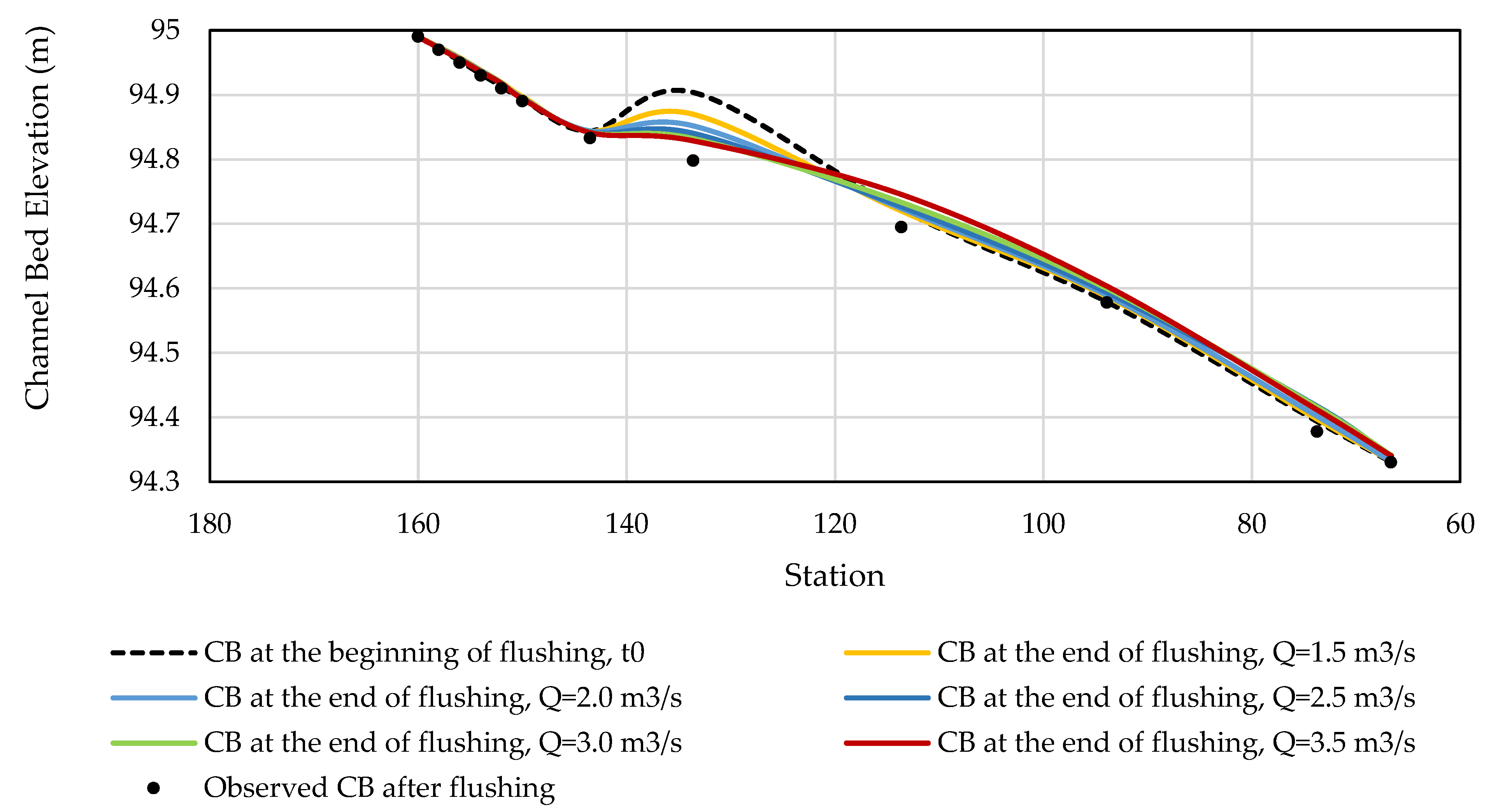Water 14 03081 g012 Water 14 03081 g012