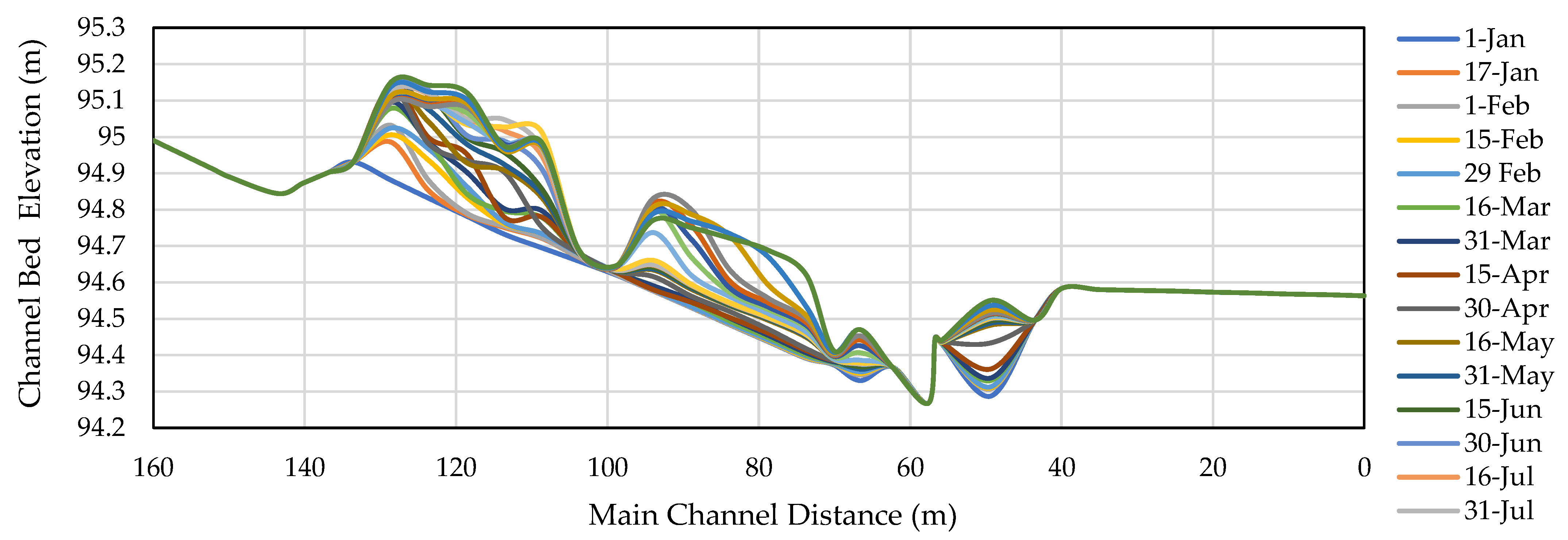 Water 14 03081 g015 Water 14 03081 g015