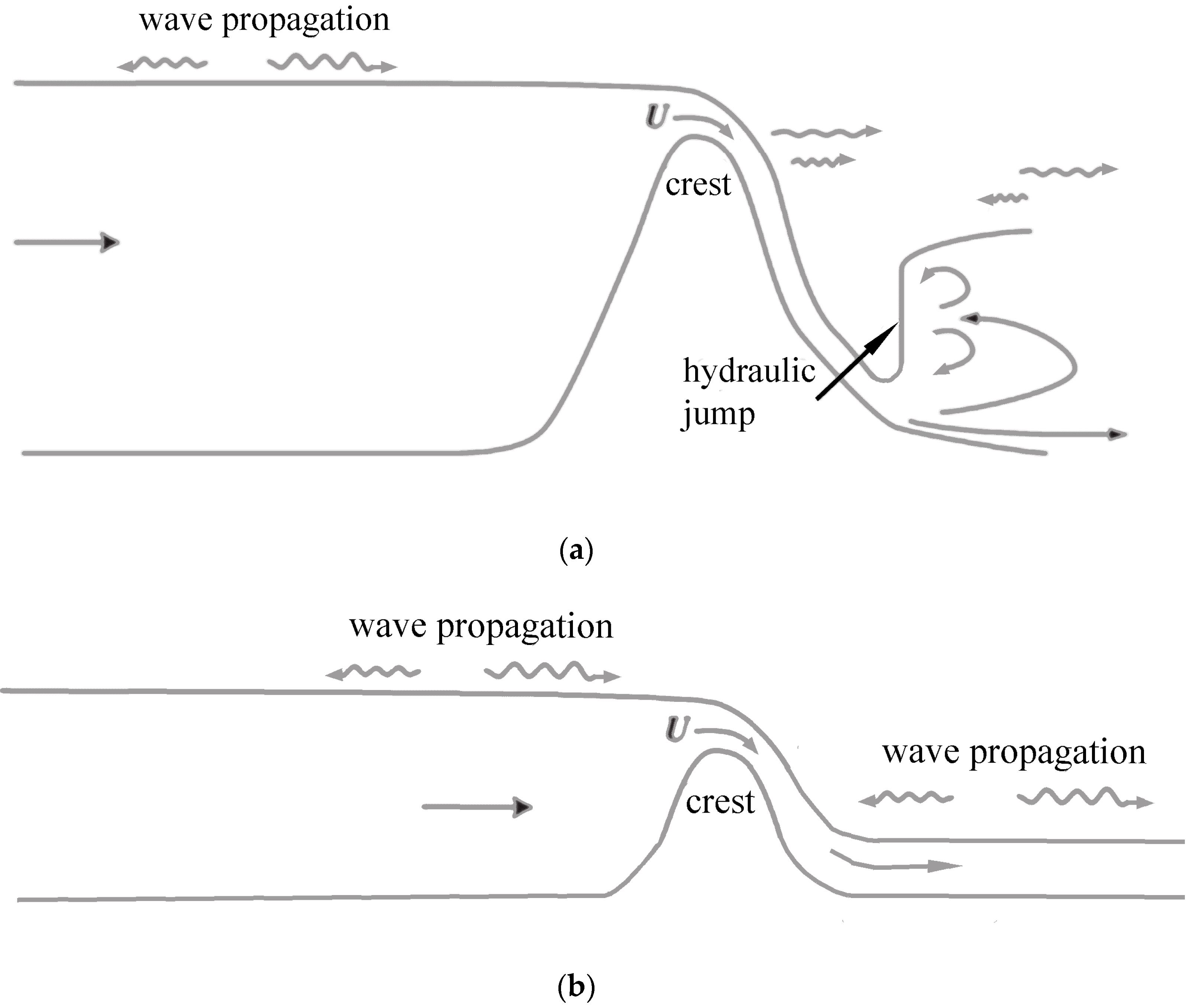 Water 14 03088 g001 Water 14 03088 g001