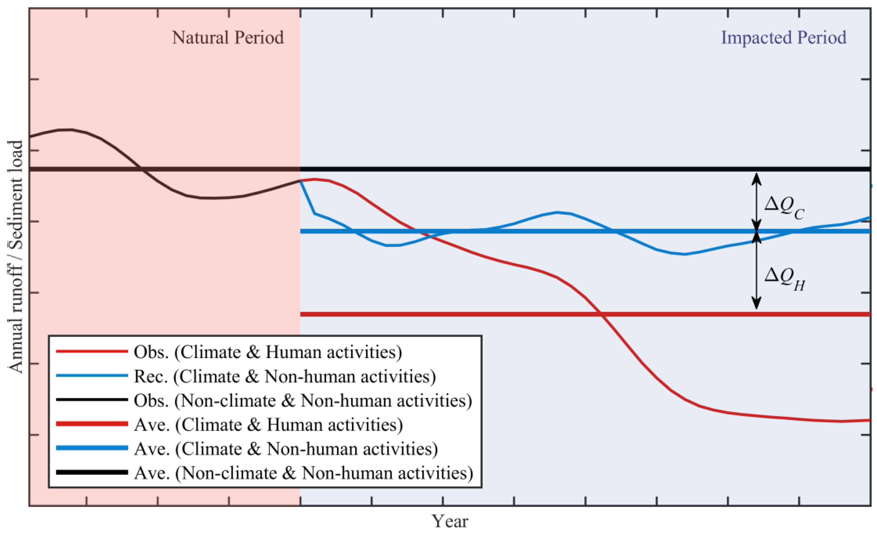 Water 14 03104 g002 Water 14 03104 g002