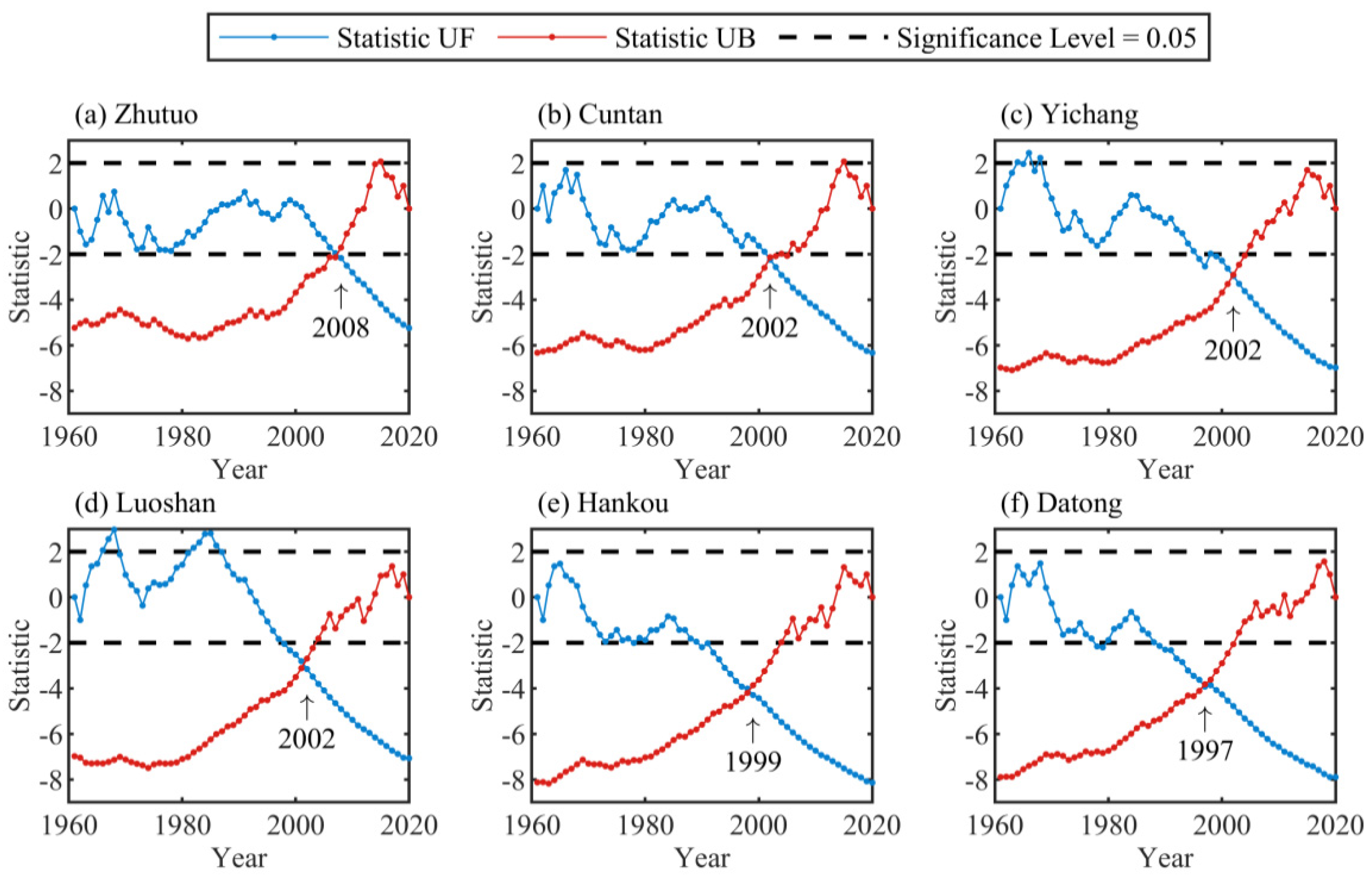 Water 14 03104 g003 Water 14 03104 g003