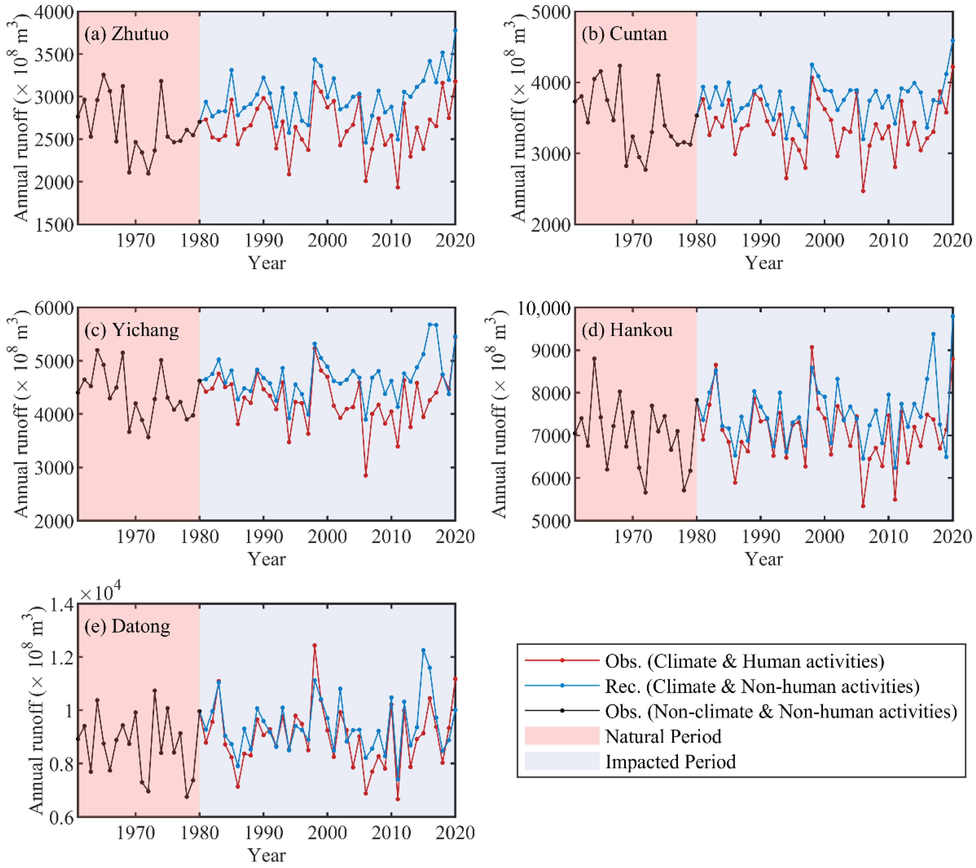 Water 14 03104 g008 Water 14 03104 g008