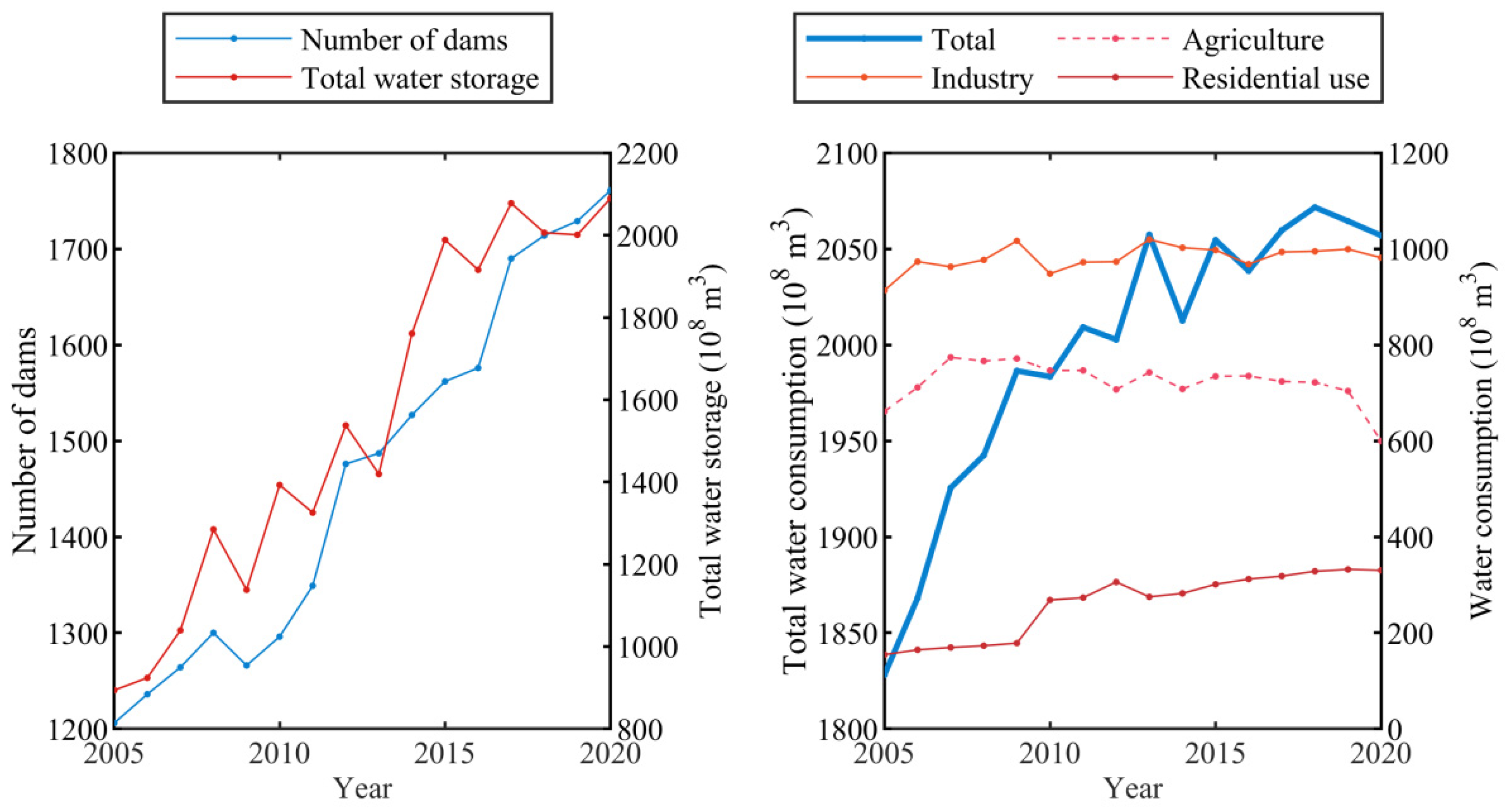 Water 14 03104 g010 Water 14 03104 g010