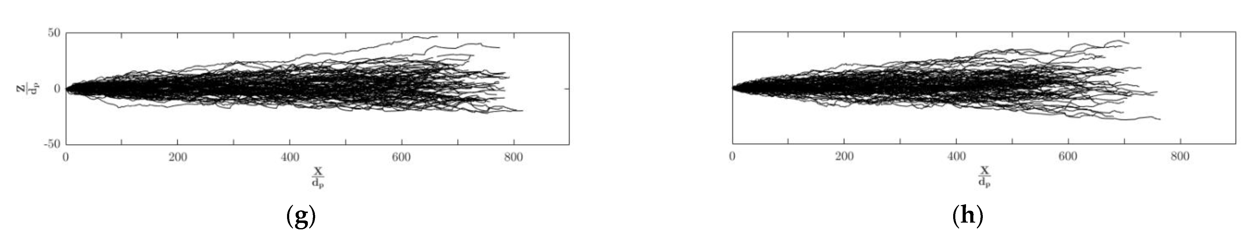 Water 14 03105 g003b