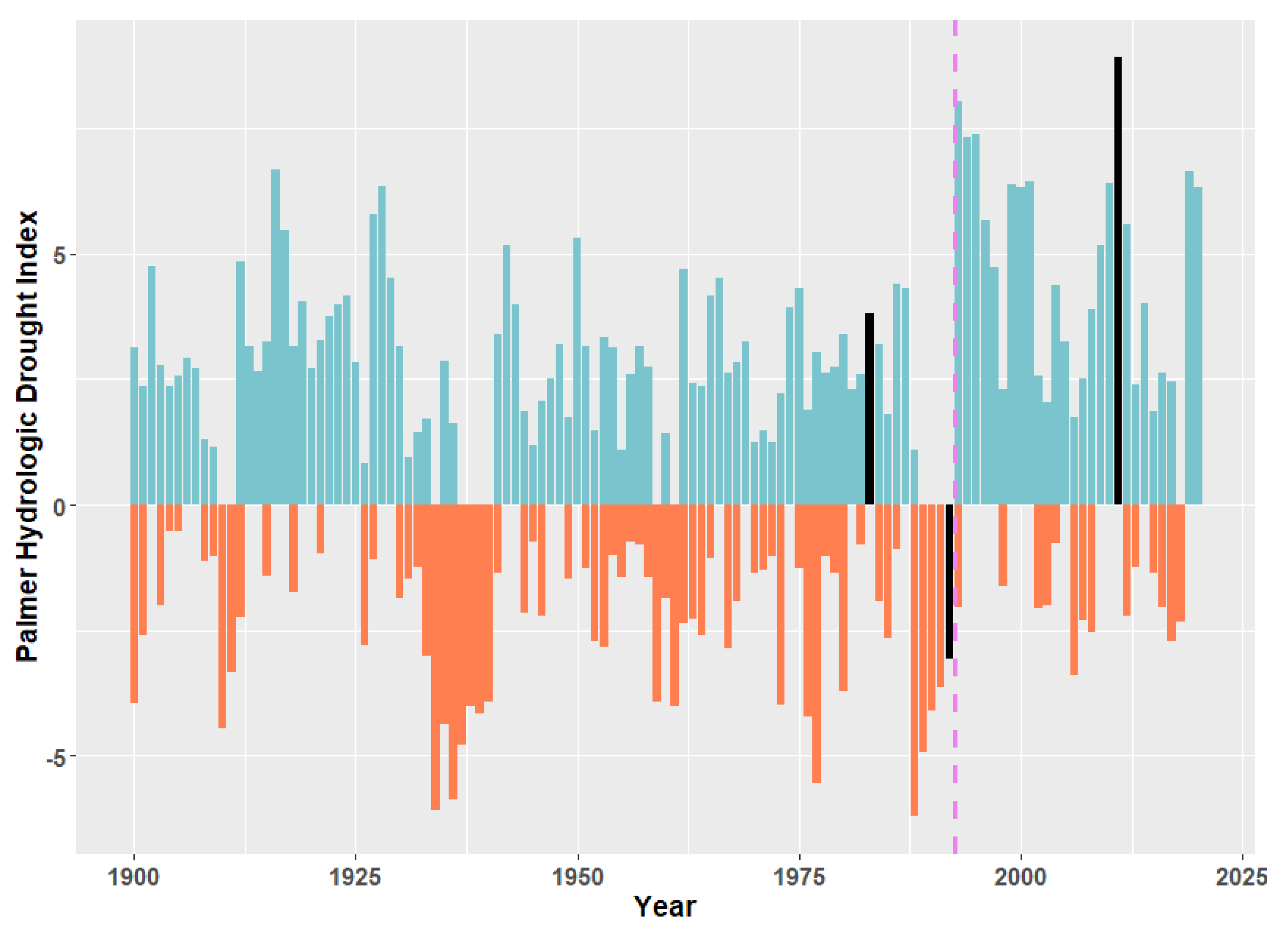 Water 14 03106 g003 Water 14 03106 g003