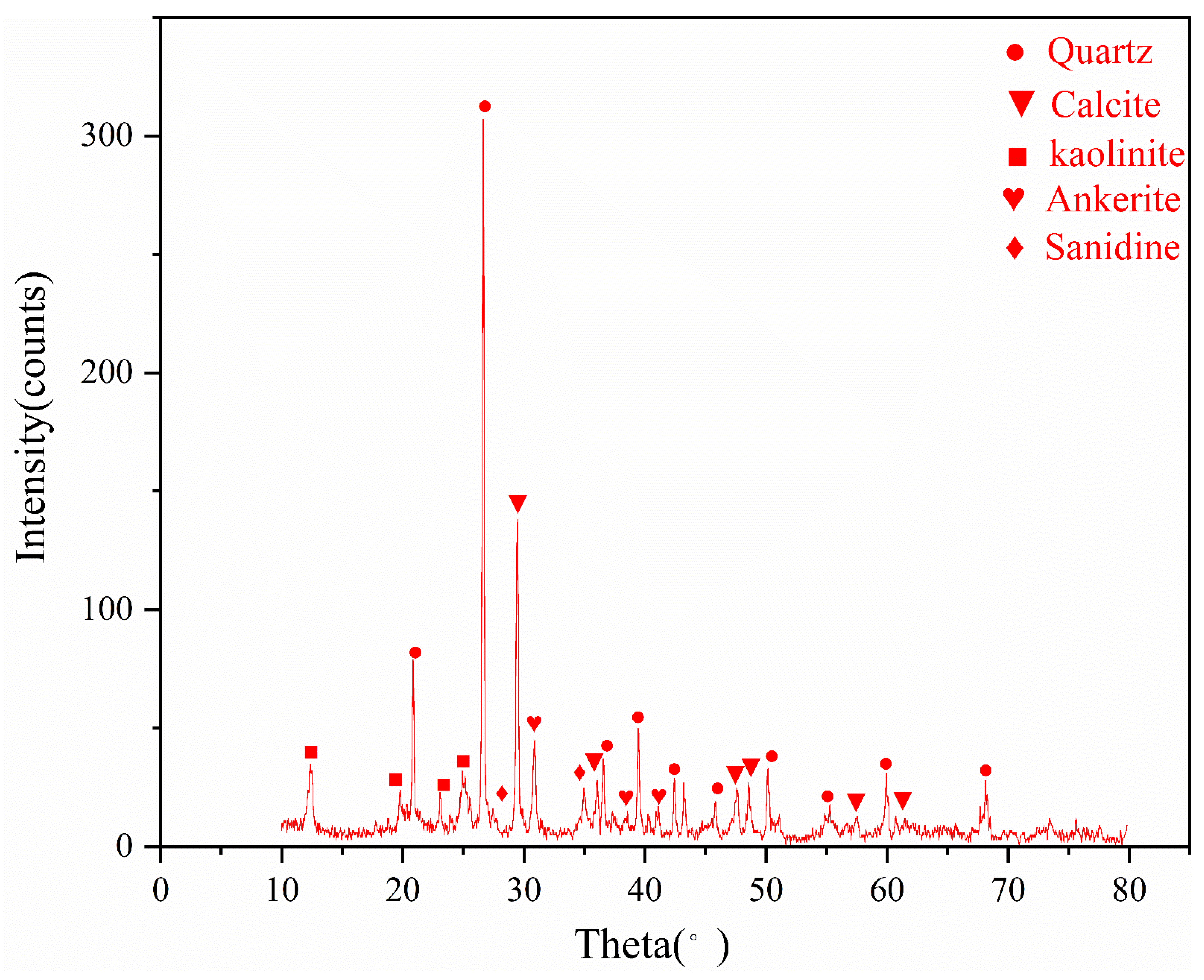 Water 14 03110 g003 Water 14 03110 g003