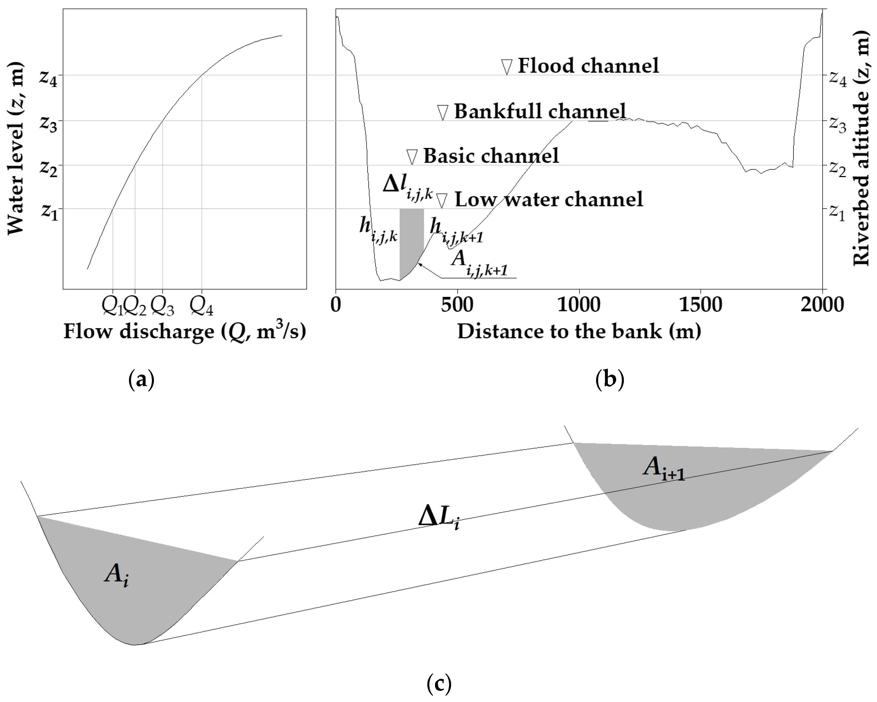 Water 14 03126 g002 Water 14 03126 g002