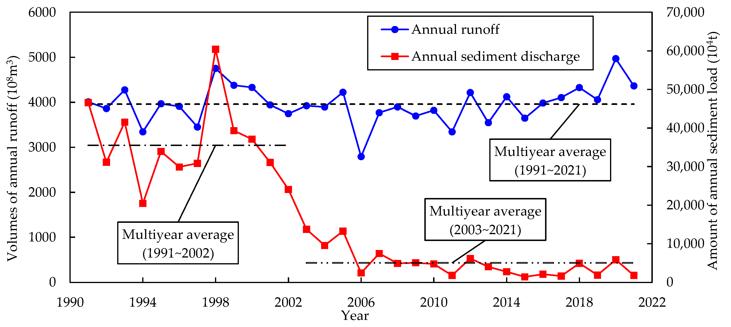 Water 14 03126 g003 Water 14 03126 g003