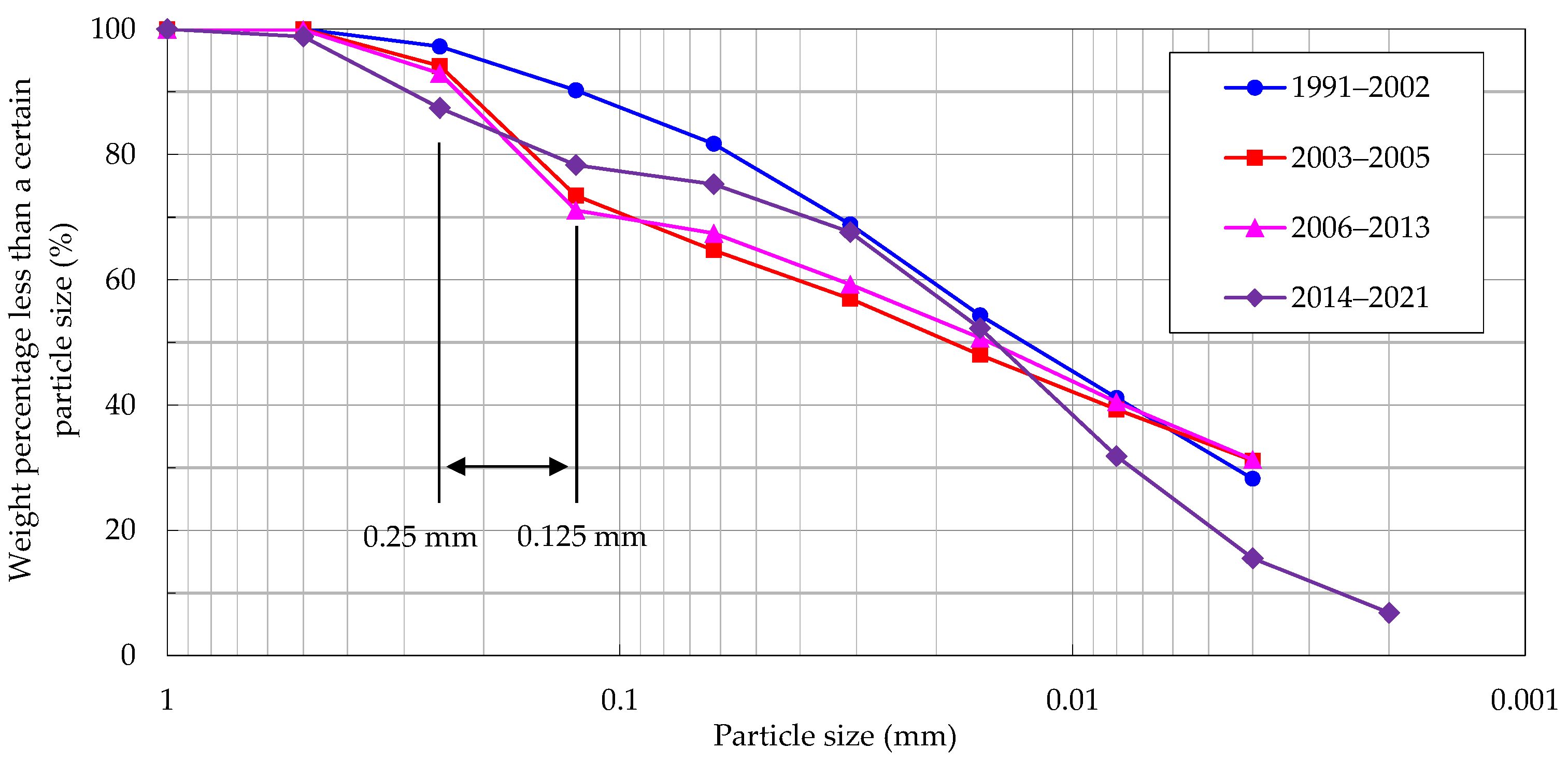 Water 14 03126 g004 Water 14 03126 g004