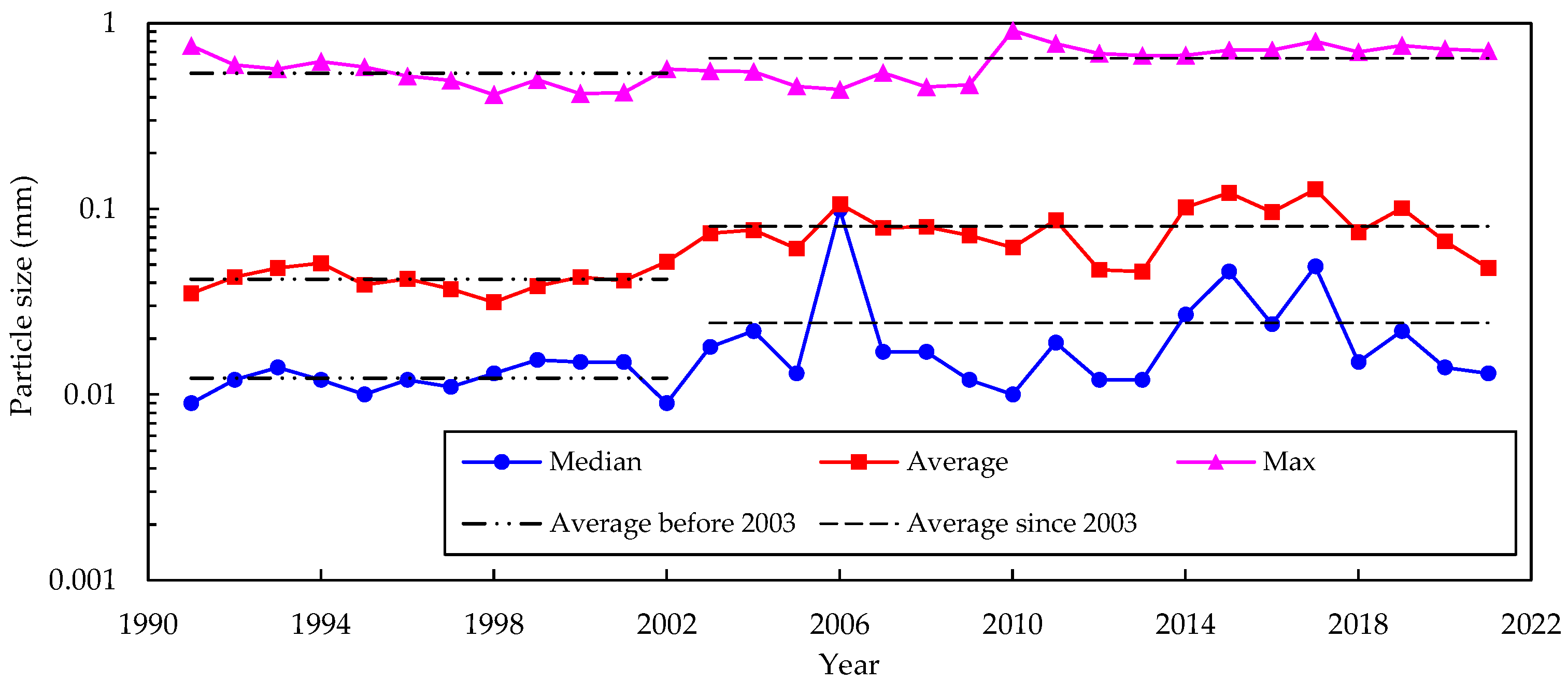 Water 14 03126 g005 Water 14 03126 g005