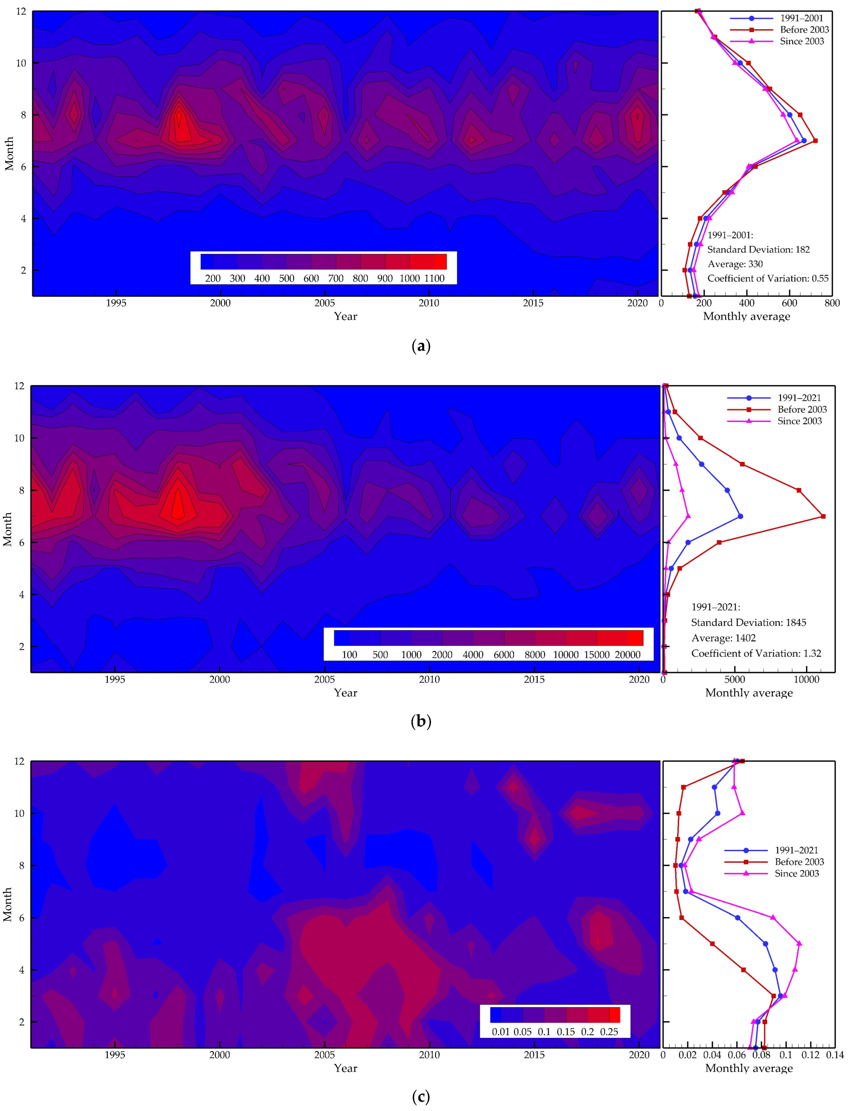 Water 14 03126 g006 Water 14 03126 g006