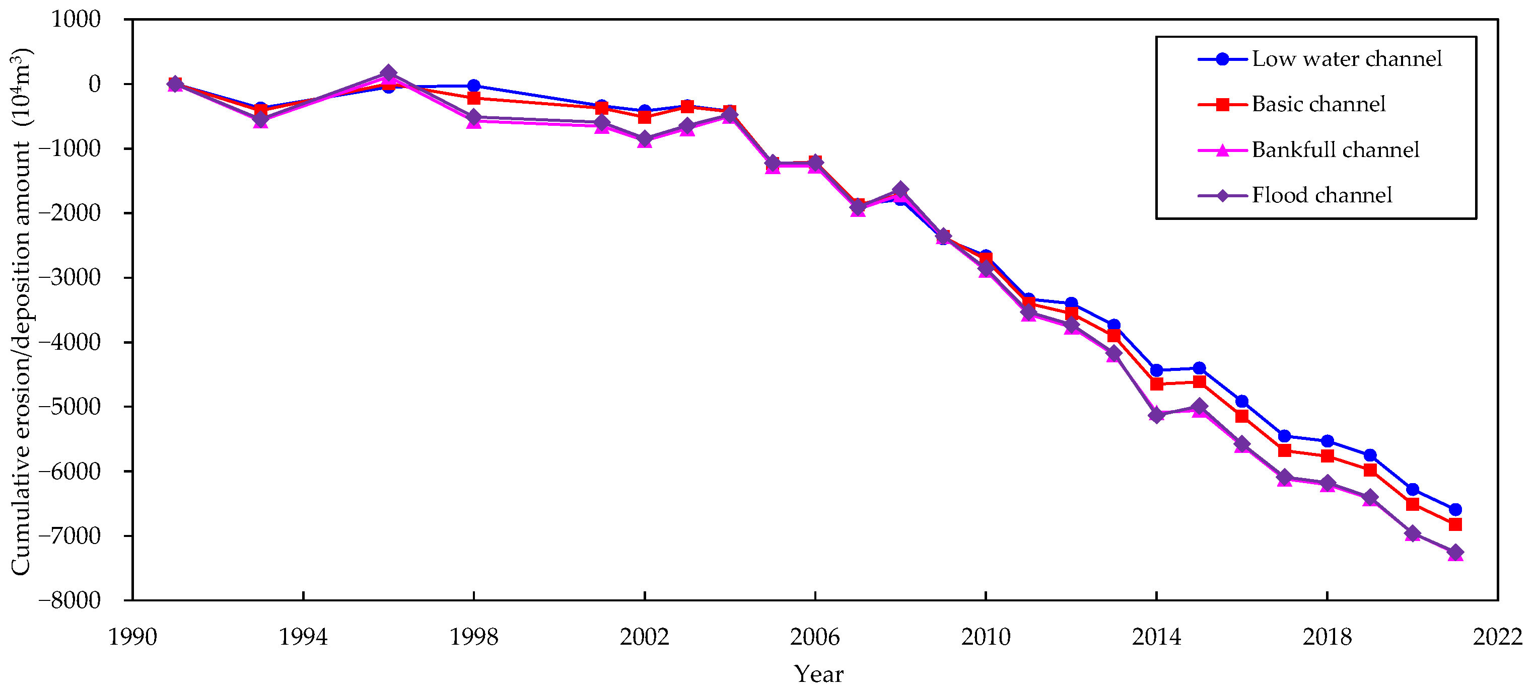 Water 14 03126 g008 Water 14 03126 g008