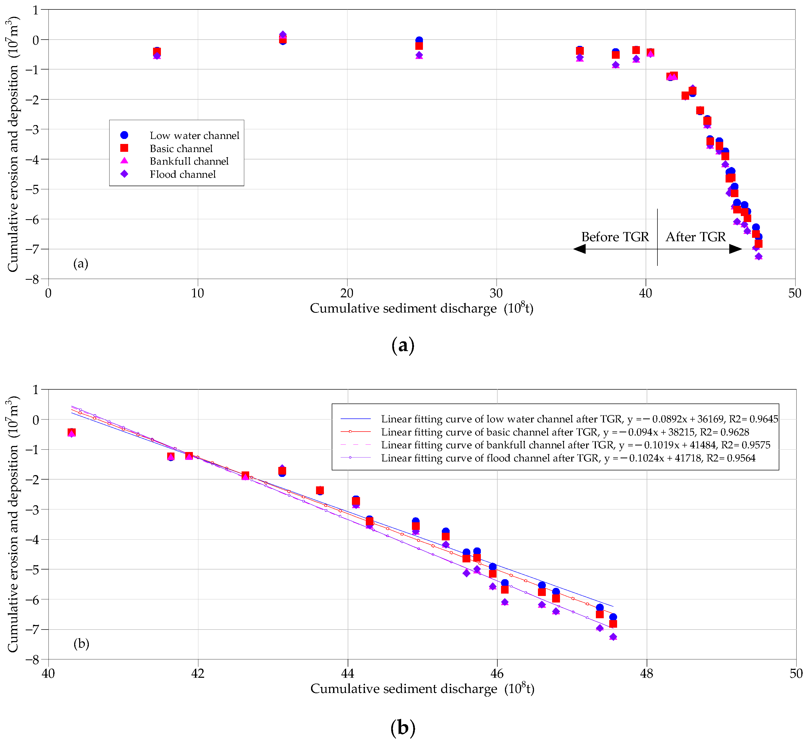 Water 14 03126 g010 Water 14 03126 g010