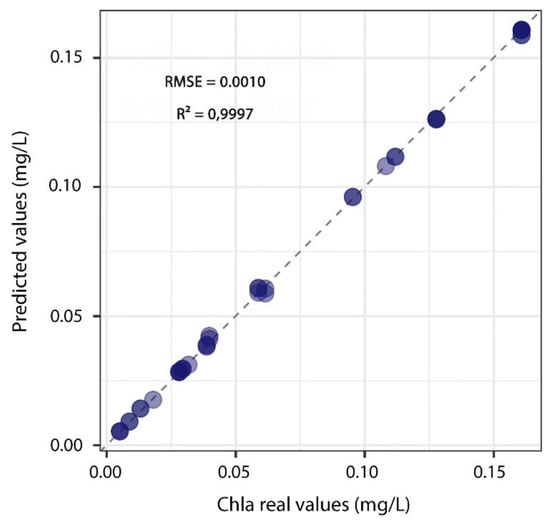 Combined Generalized Additive model and Random Forest to evaluate the  influence of environmental factors on phytoplankton biomass in a large  eutrophic lake - ScienceDirect