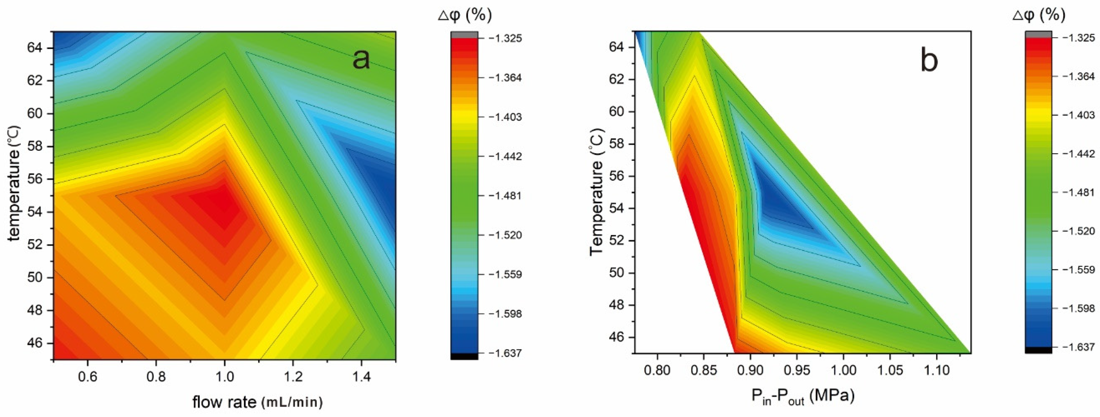 Water 14 03131 g005 Water 14 03131 g005