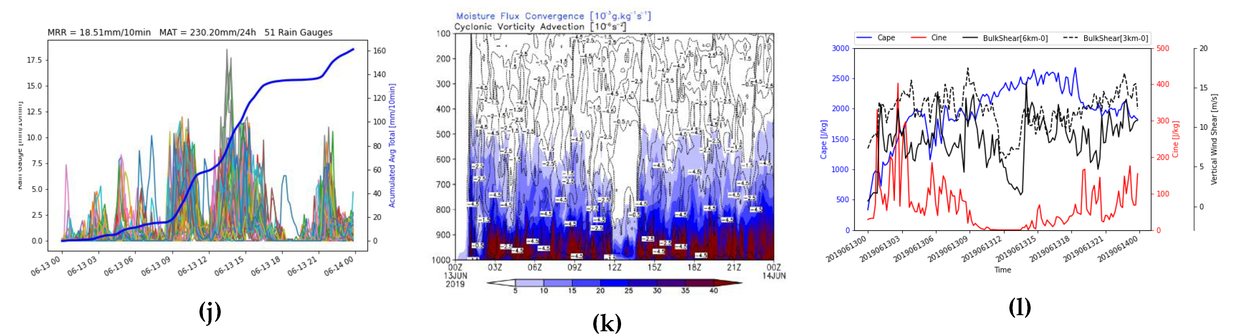 Water 14 03135 g010b Water 14 03135 g010b