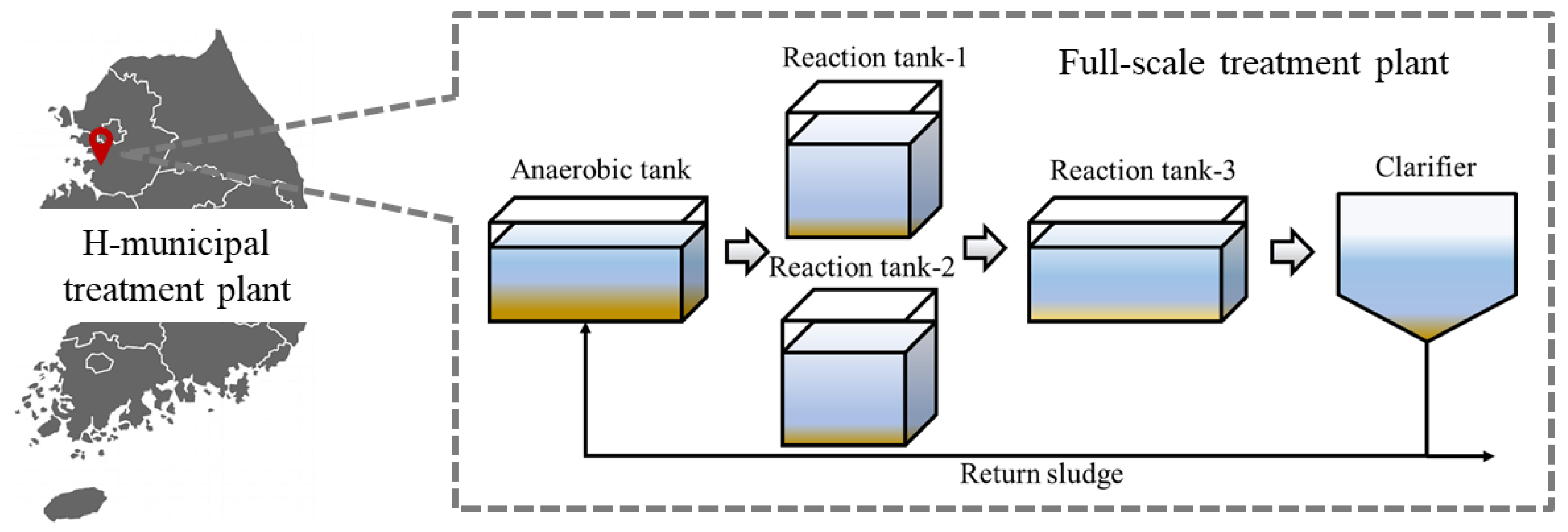 Water Free Full Text Investigating Machine Learning Applications For Effective Real Time 4330