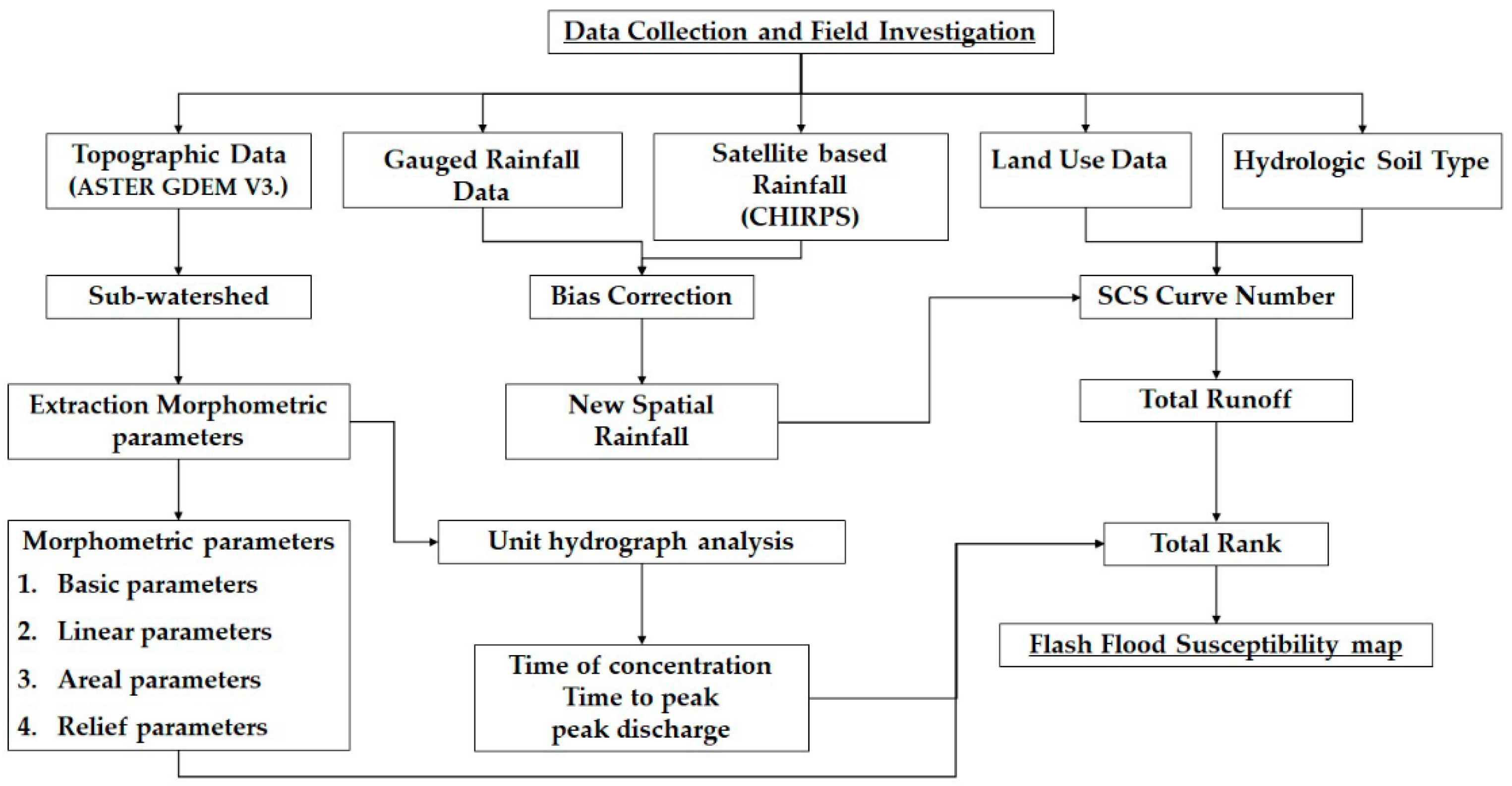 Water 14 03174 g002 Water 14 03174 g002