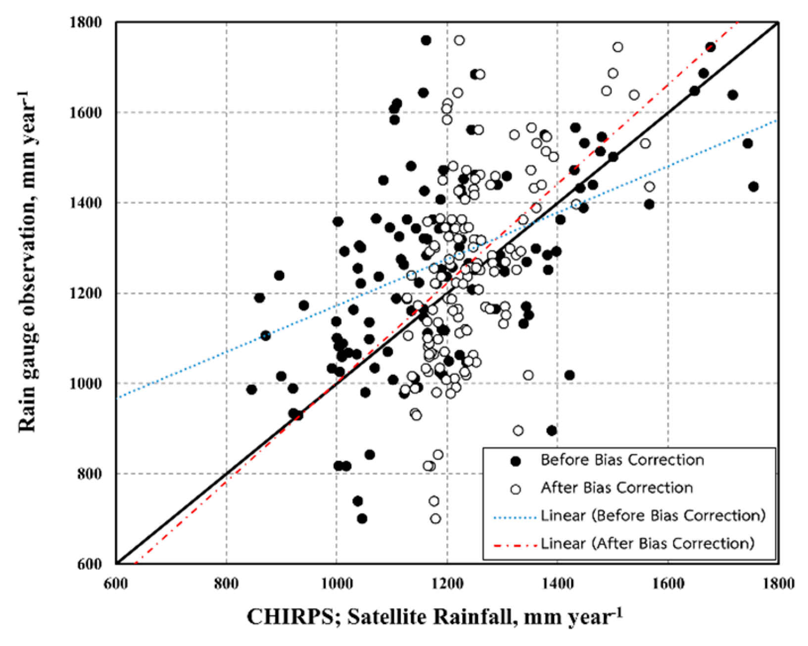 Water 14 03174 g008 Water 14 03174 g008