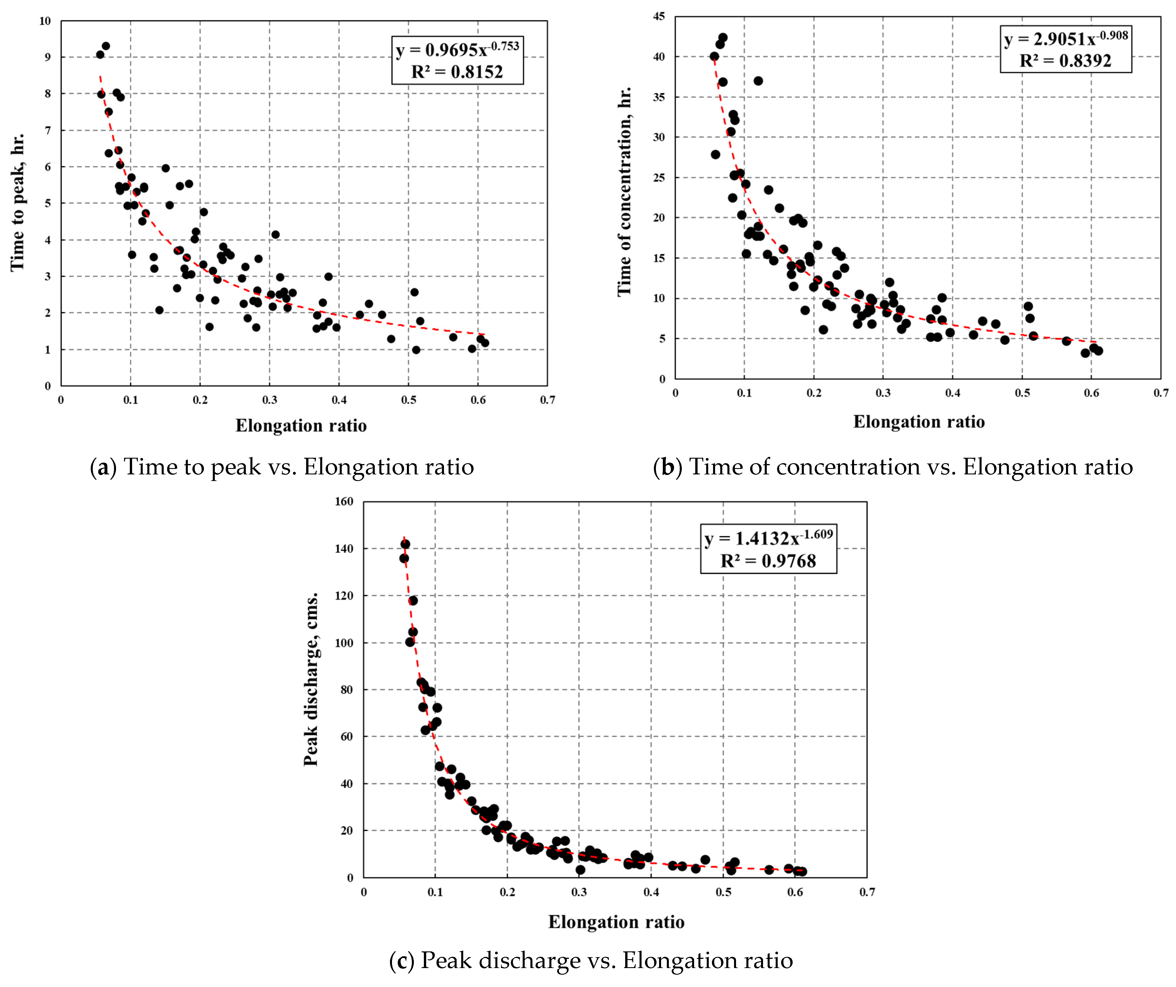 Water 14 03174 g013 Water 14 03174 g013