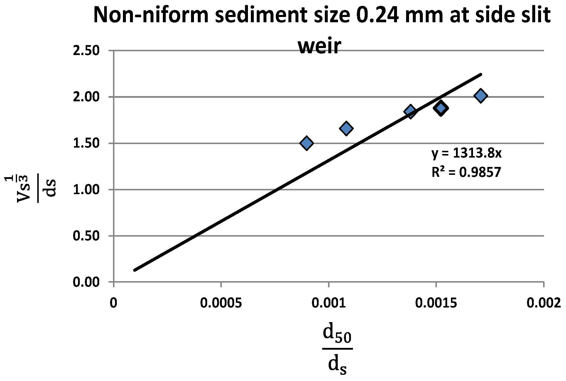 Water 14 03273 g002 Water 14 03273 g002