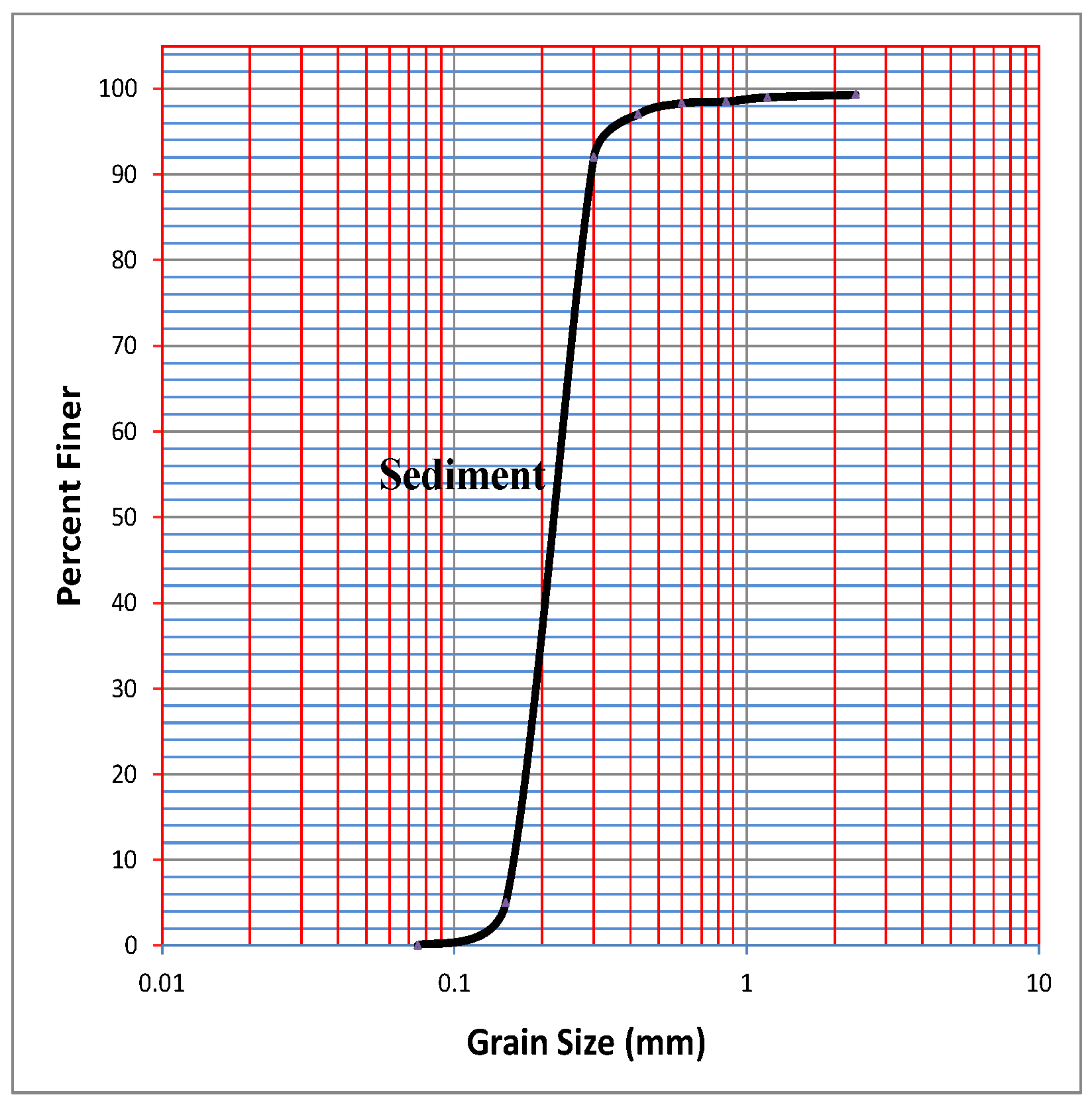Water 14 03273 g009 Water 14 03273 g009