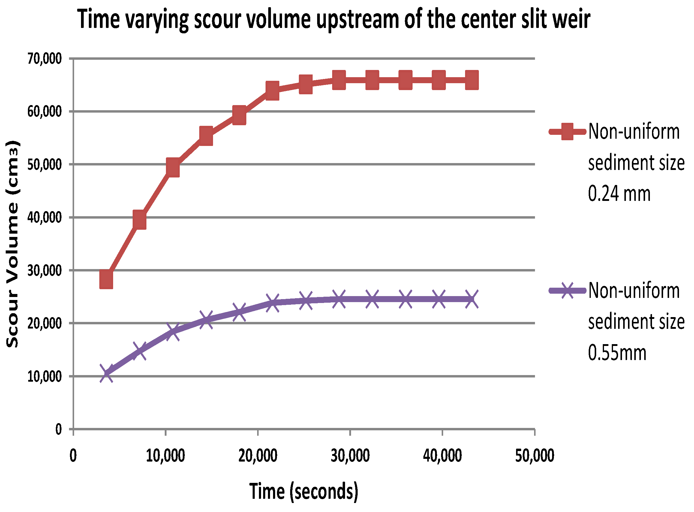 Water 14 03273 g014 Water 14 03273 g014