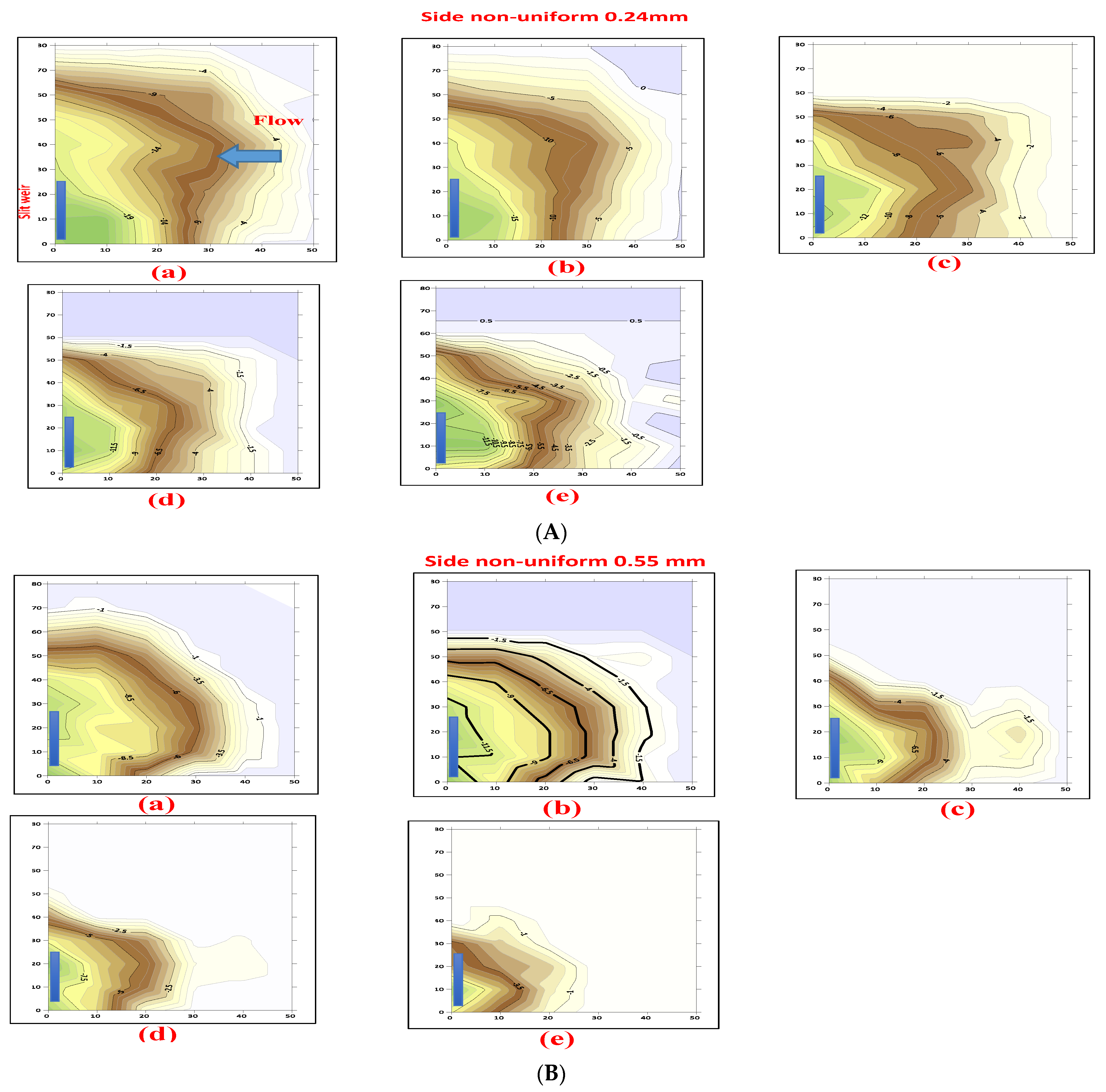 Water 14 03273 g024 Water 14 03273 g024