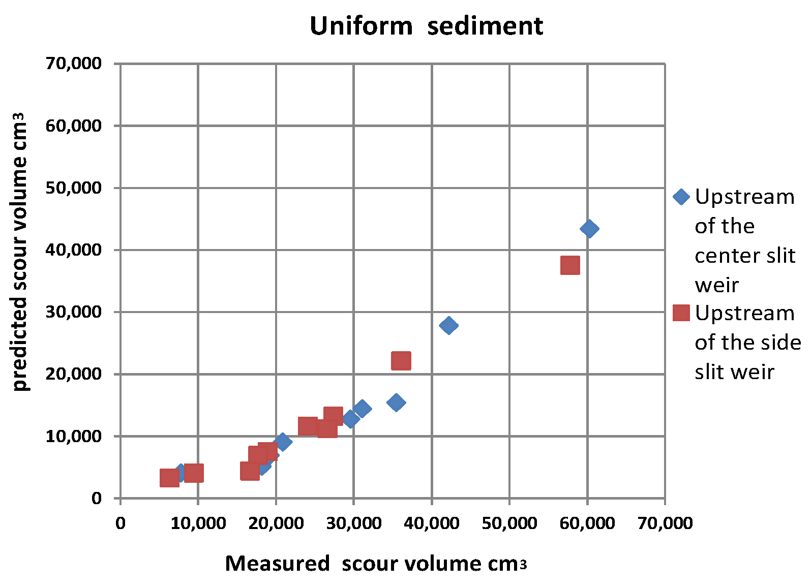 Water 14 03273 g030 Water 14 03273 g030