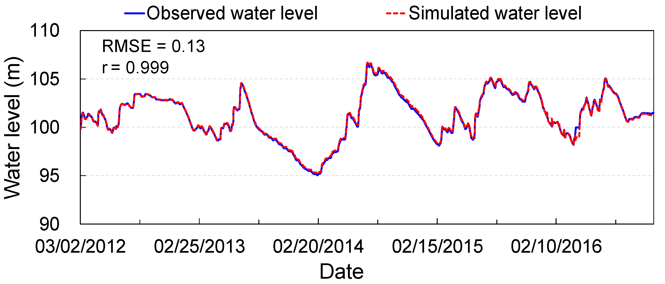 Water 14 03279 g005 Water 14 03279 g005