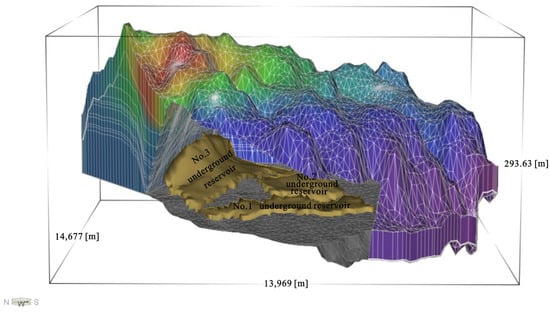 Water | Free Full-Text | Impacts of Underground Reservoir Site