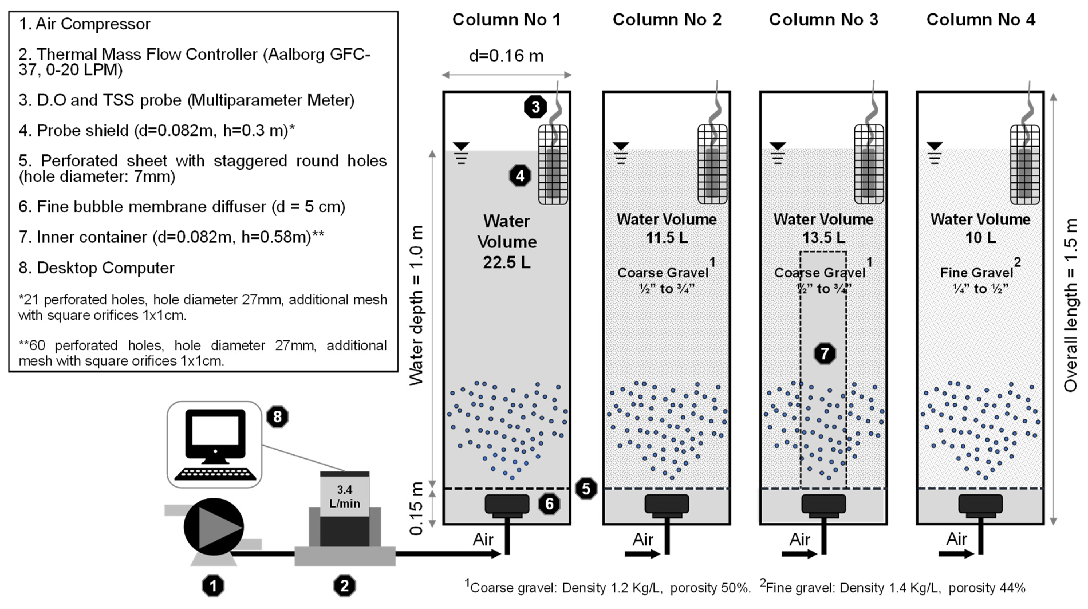 Water | Free Full-Text | Environmental on Oxygen Transfer Configuration Aerated of in Constructed Efficiency and Effects Conditions Wetlands Bed