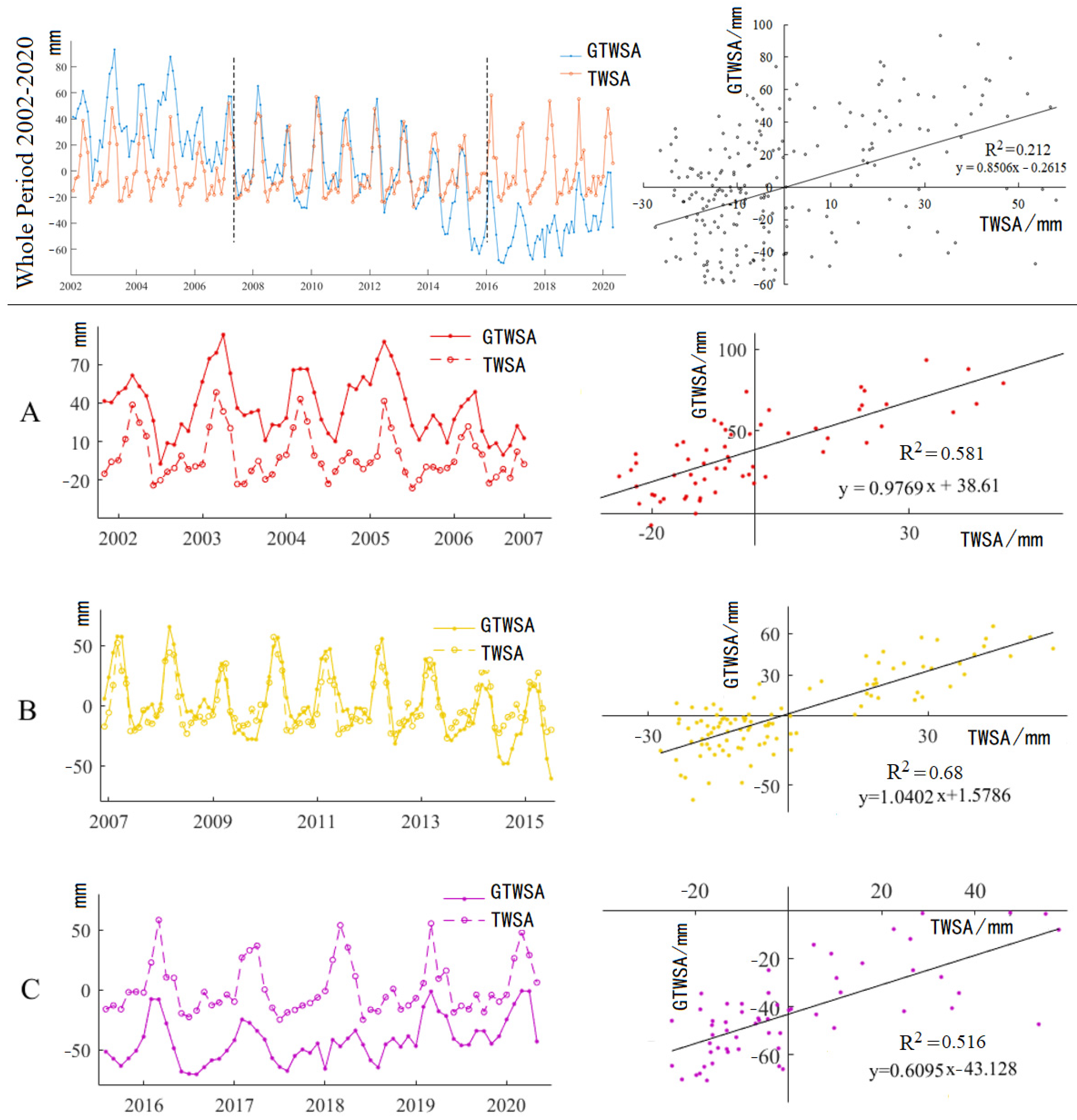 Water 14 03302 g004 Water 14 03302 g004