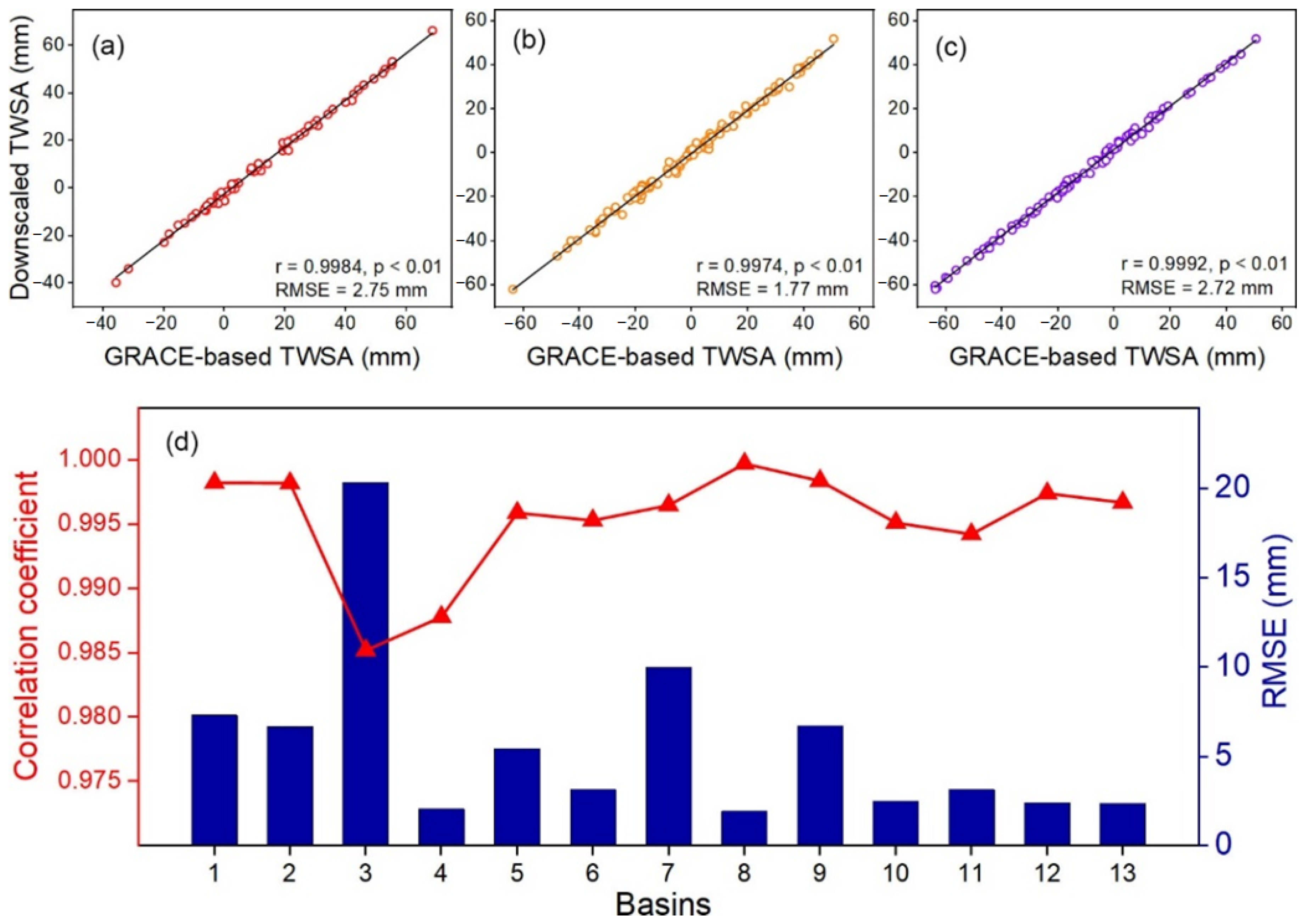 Water 14 03302 g005 Water 14 03302 g005