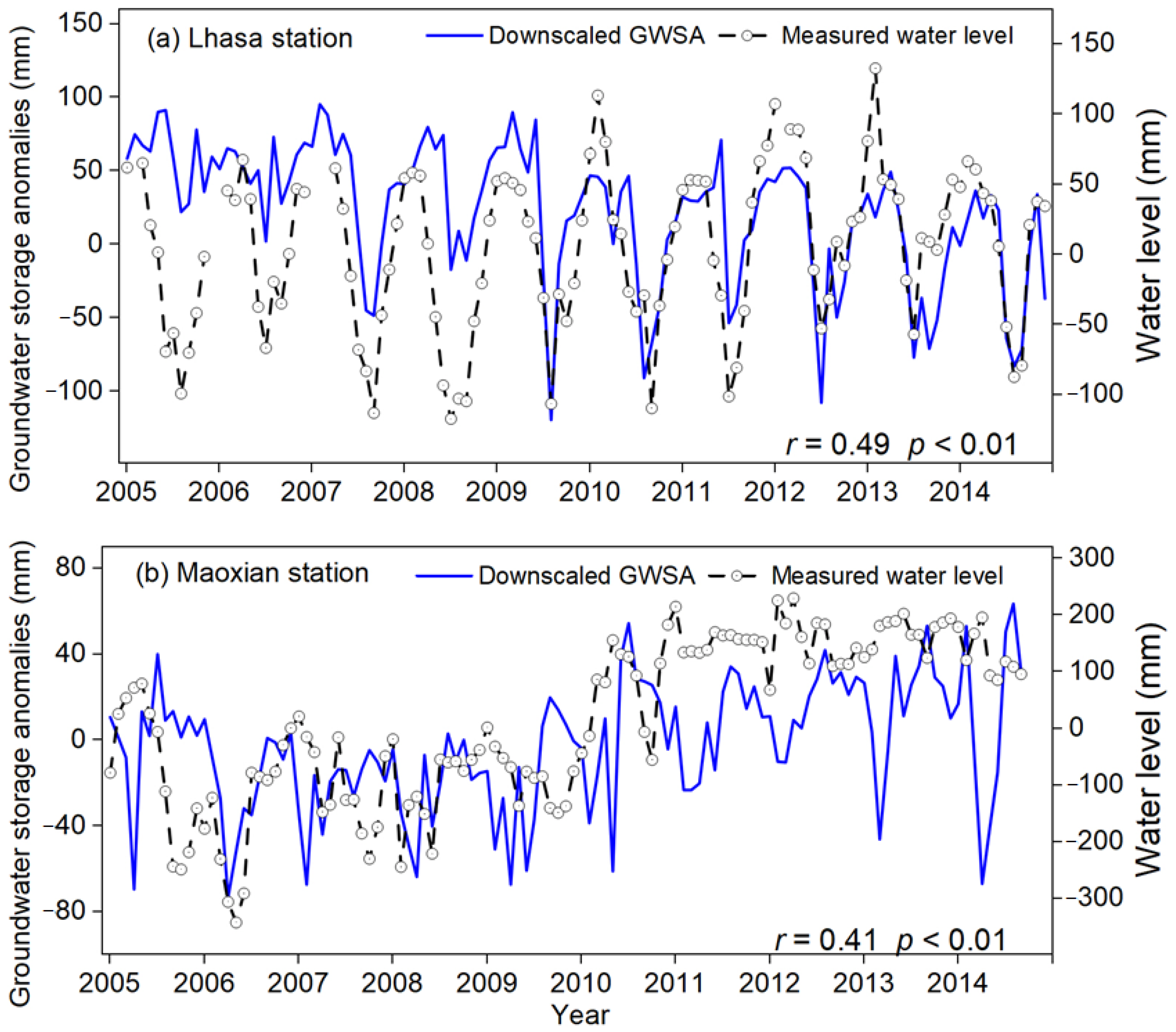 Water 14 03302 g008 Water 14 03302 g008