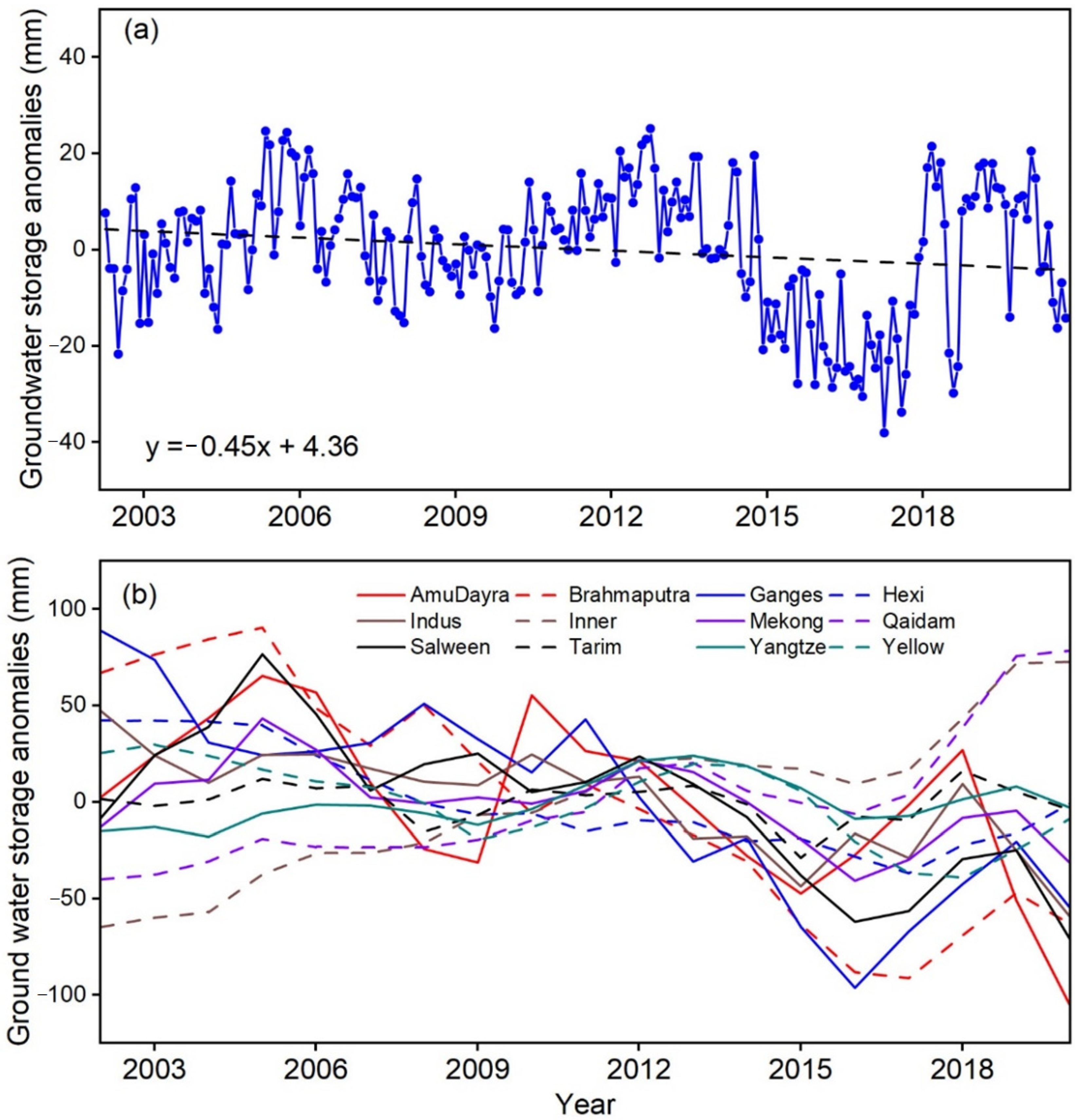 Water 14 03302 g010 Water 14 03302 g010