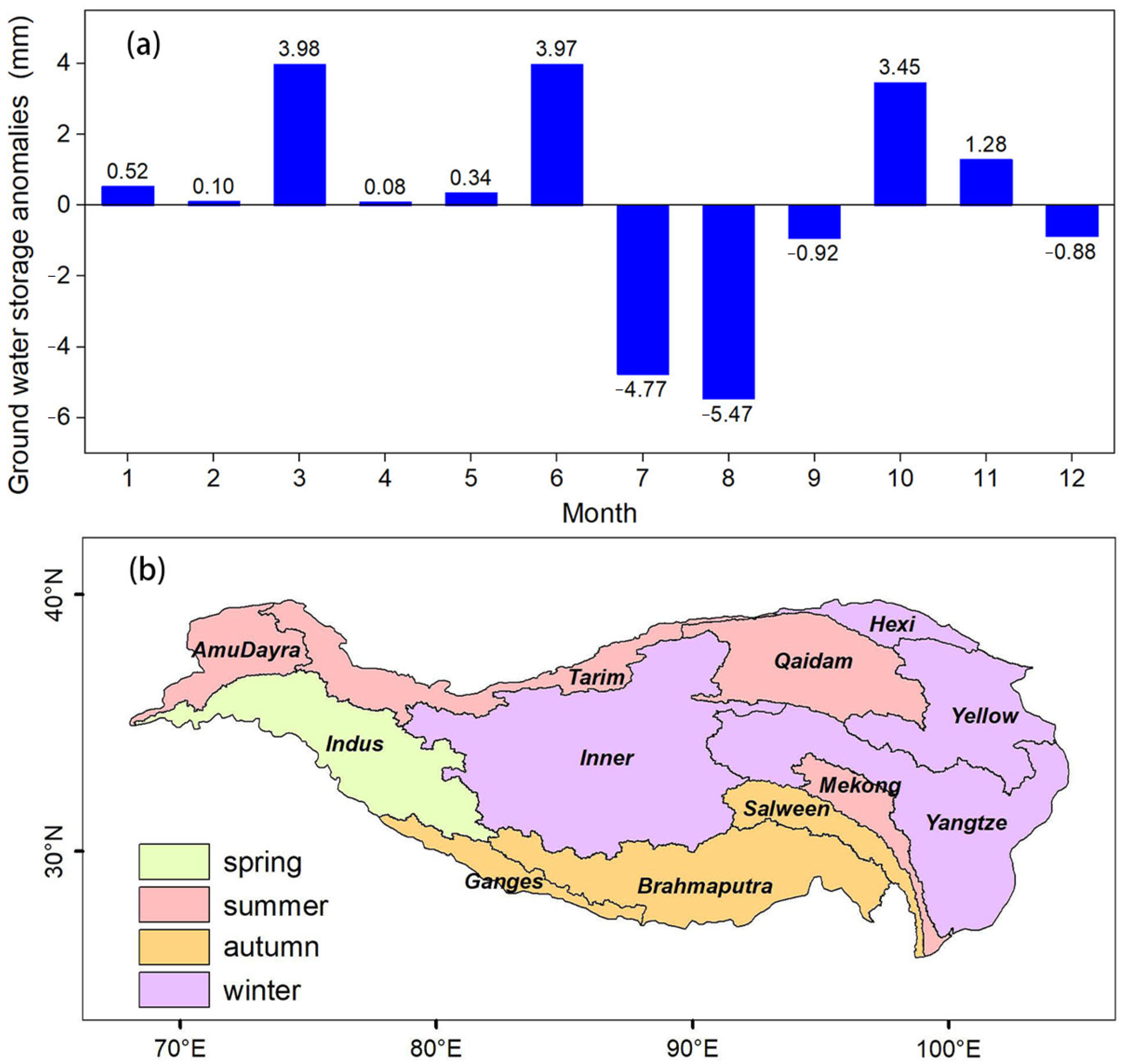 Water 14 03302 g011 Water 14 03302 g011
