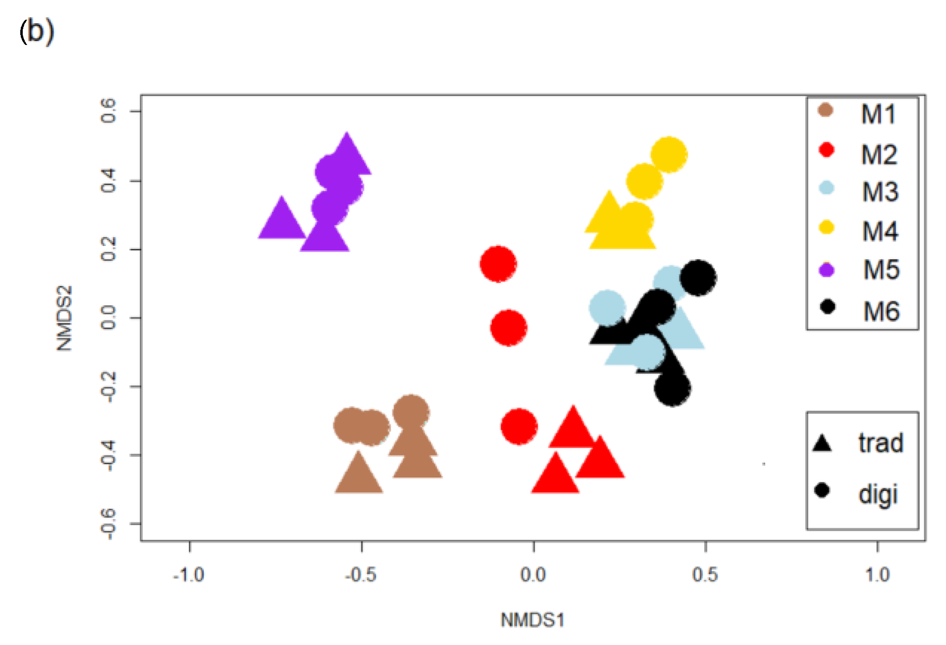 Water 14 03332 g004b