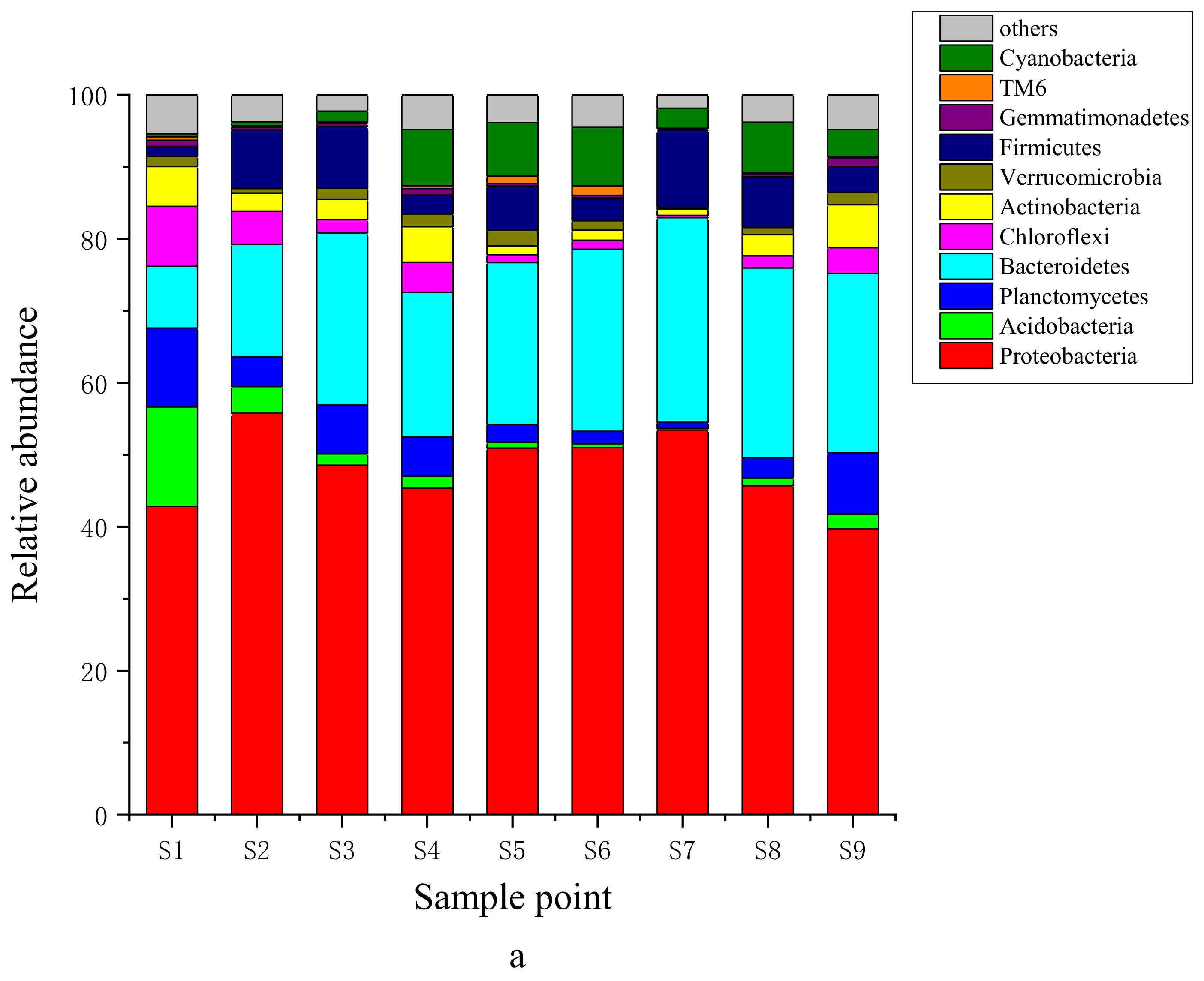 Water 14 03356 g003a Water 14 03356 g003a