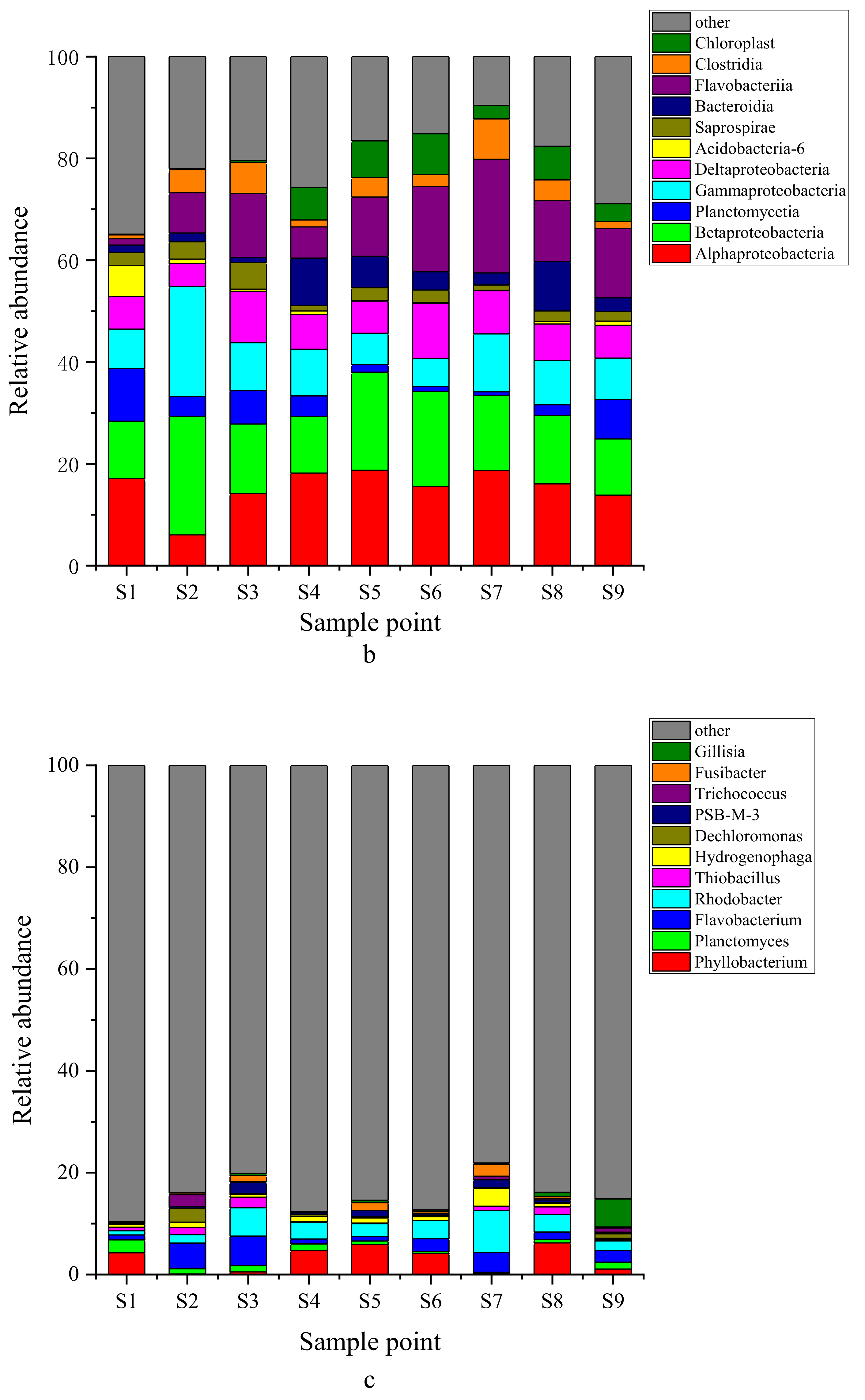 Water 14 03356 g003b Water 14 03356 g003b