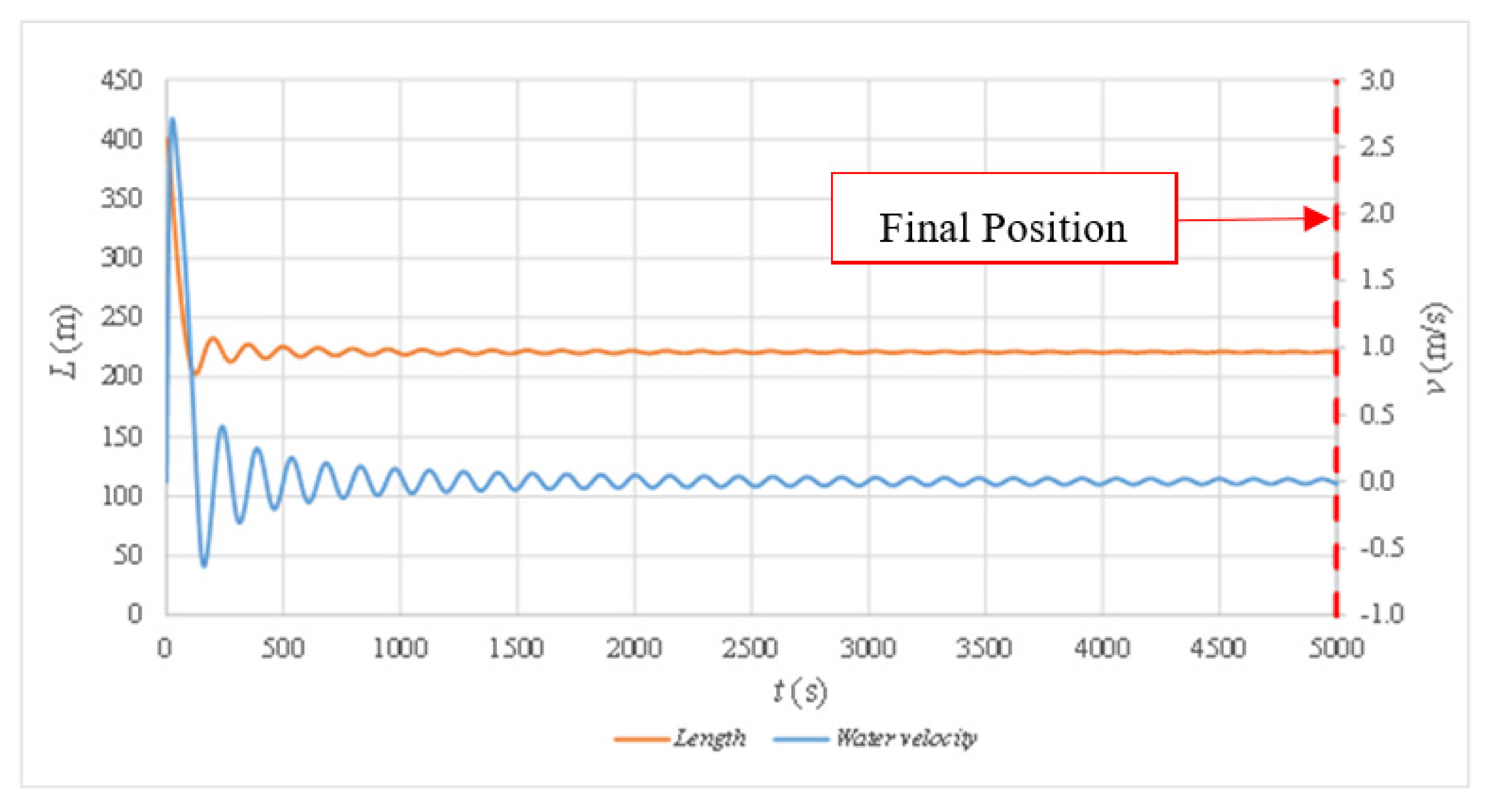 Water 14 03364 g003 Water 14 03364 g003