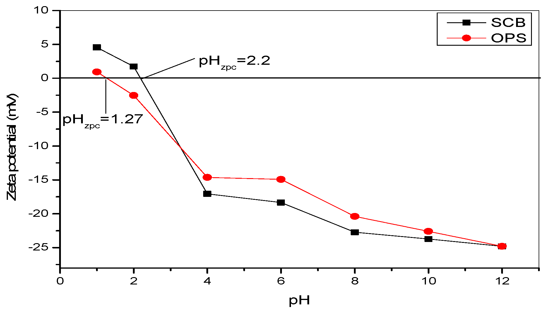 LED diagram (size, d=5 mm; viewing angle, 2θ=15°).