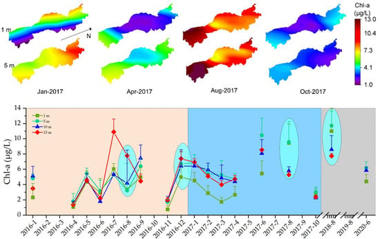 Spatiotemporal changes of eutrophication and heavy metal pollution