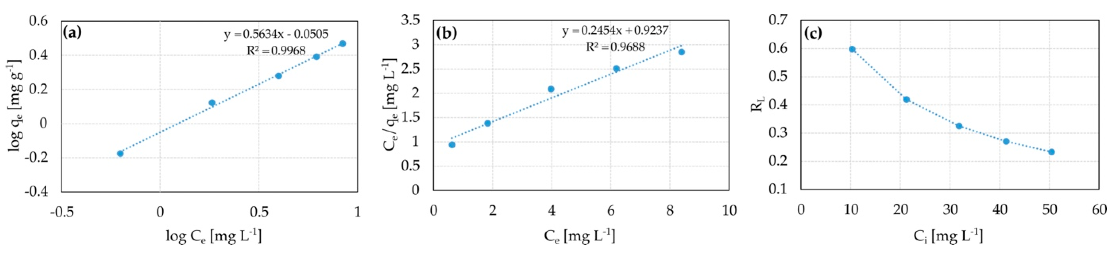 Water 14 03410 g009 Water 14 03410 g009