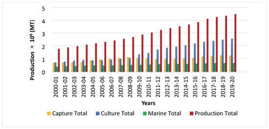 Southeast Georgia Fishing Report: Nov. 20, 2014 – Georgia Wildlife