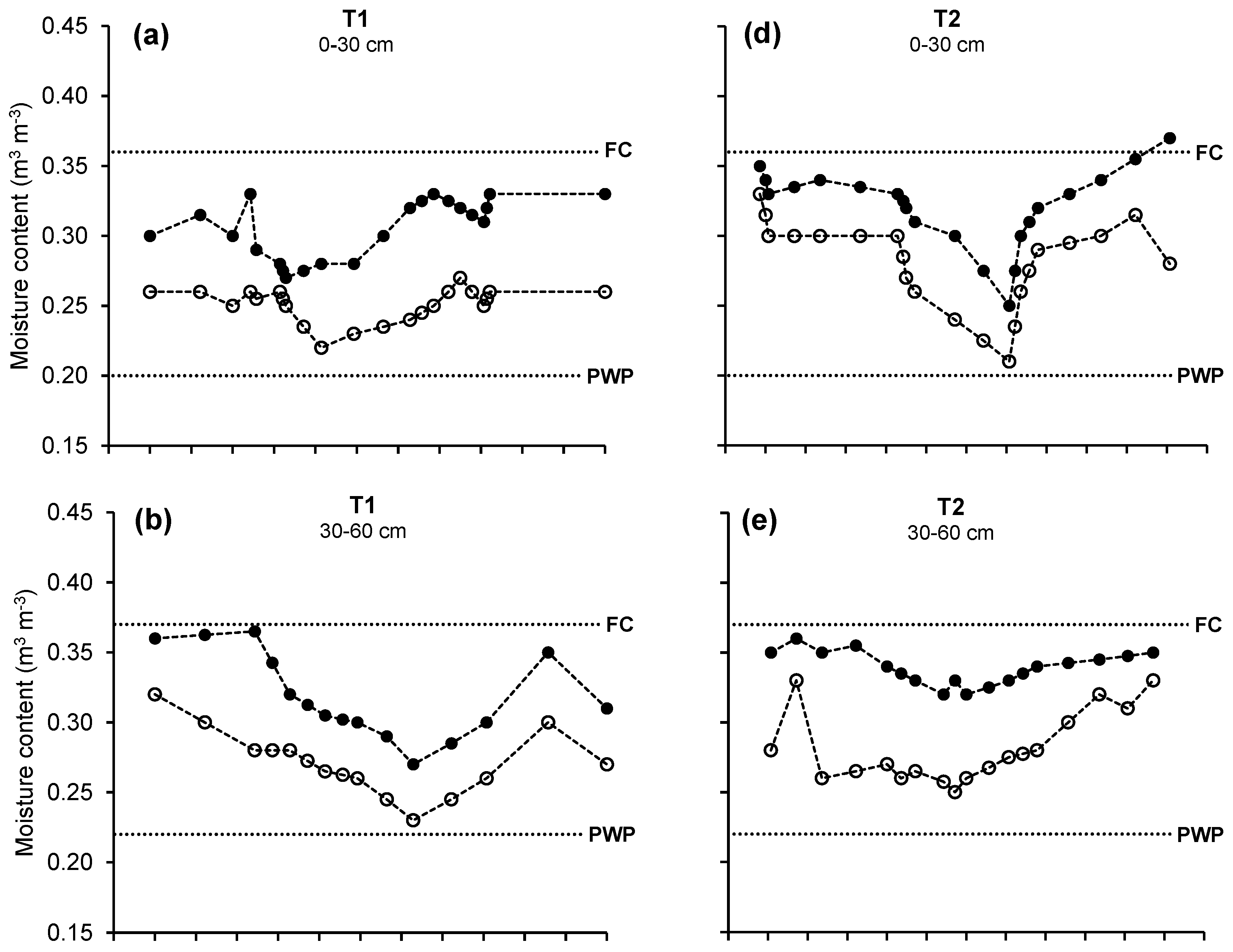 Water 14 03441 g005a