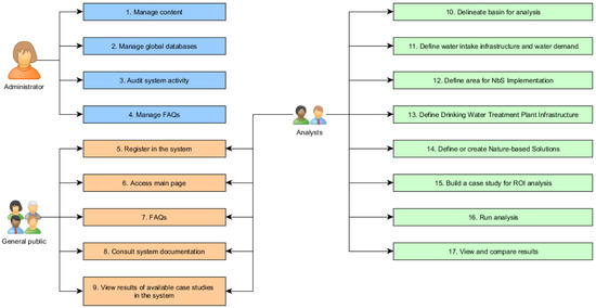 SAS Regulatory Content for EBA Taxonomies