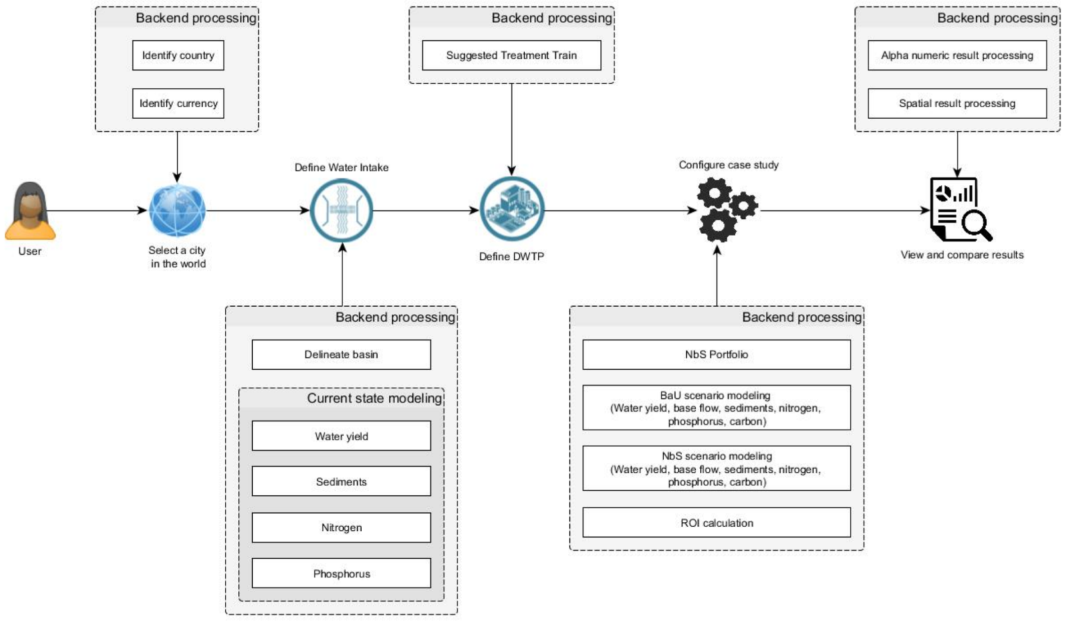 Apply rules of security on Nginx. Learn more here:  Anderson Araujo posted on the topic