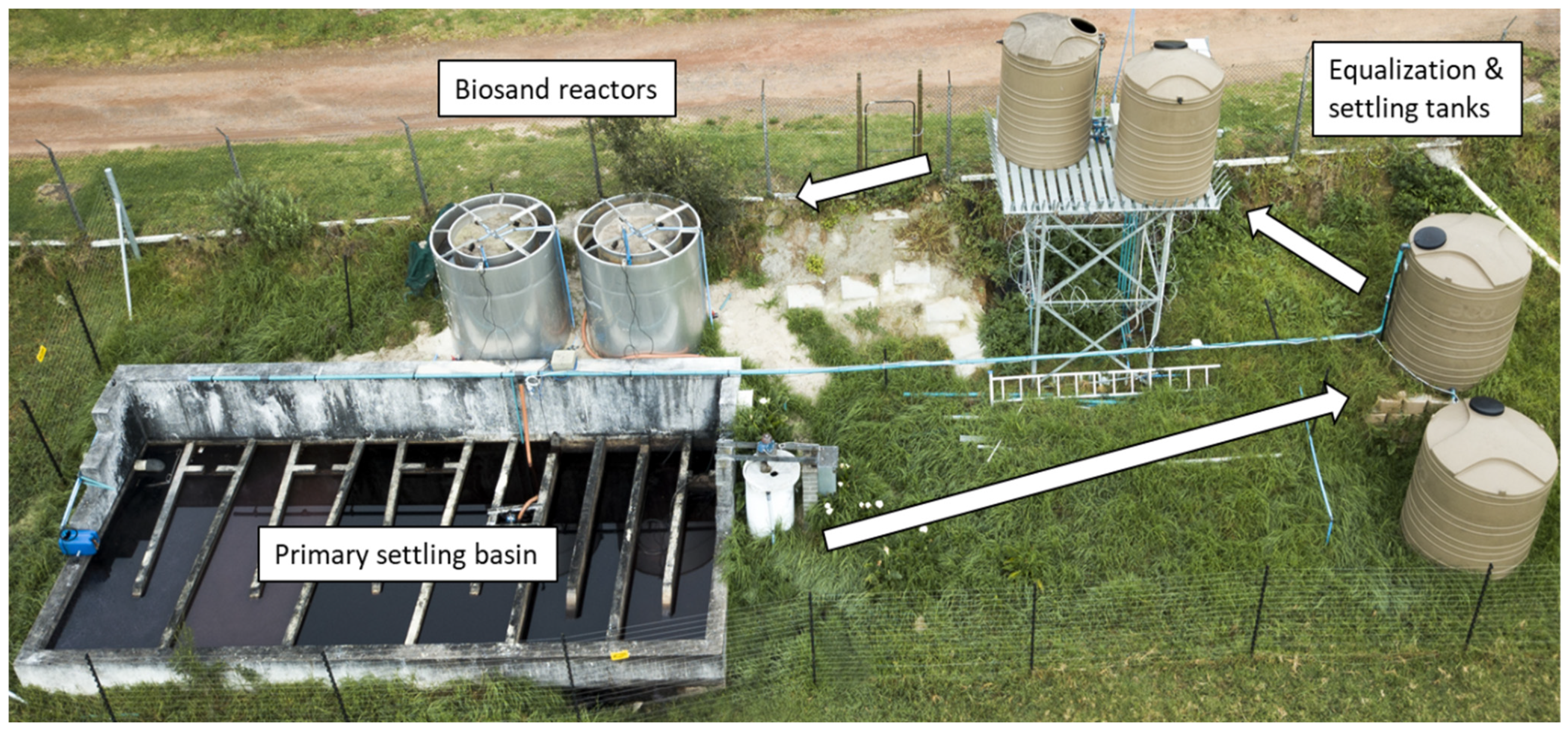 Water 14 03482 g001 Water 14 03482 g001