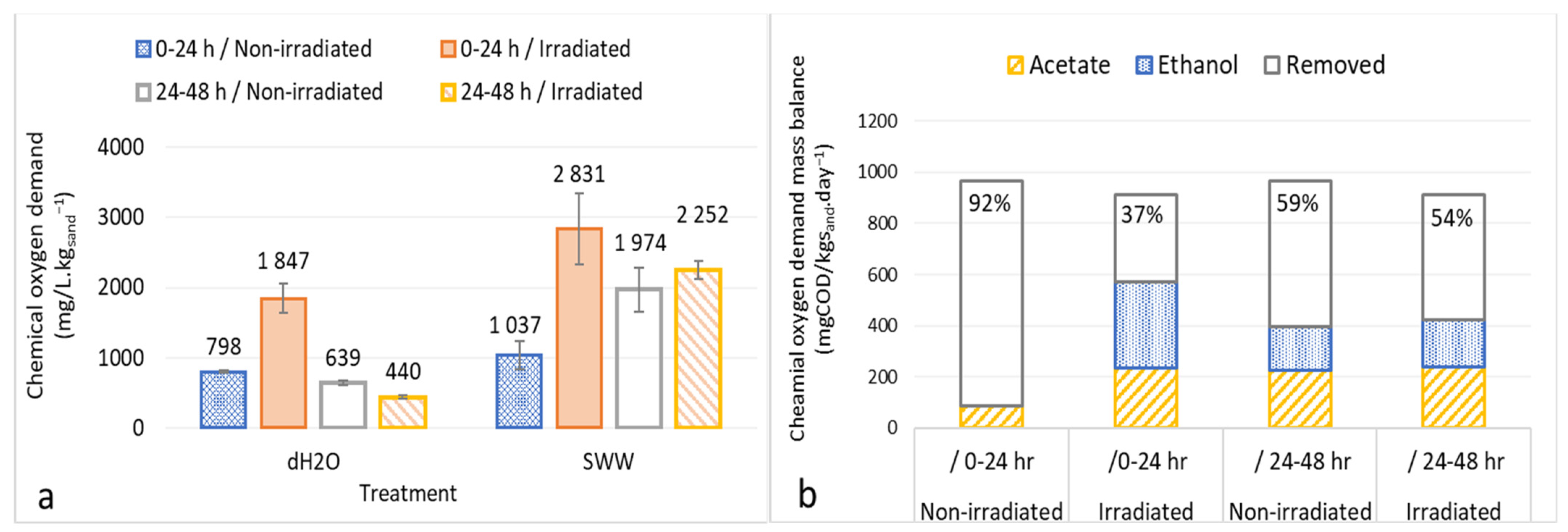 Water 14 03482 g002 Water 14 03482 g002